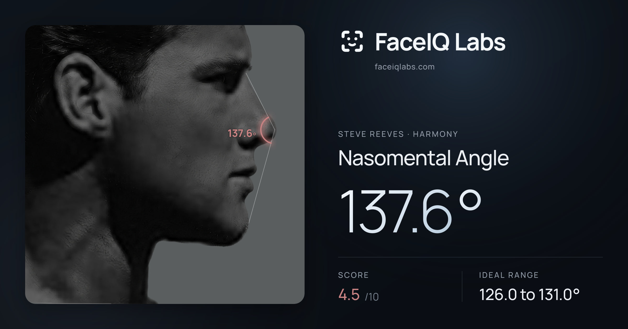 Steve Reeves Nasomental Angle: 137.6°, drawn on the photo
