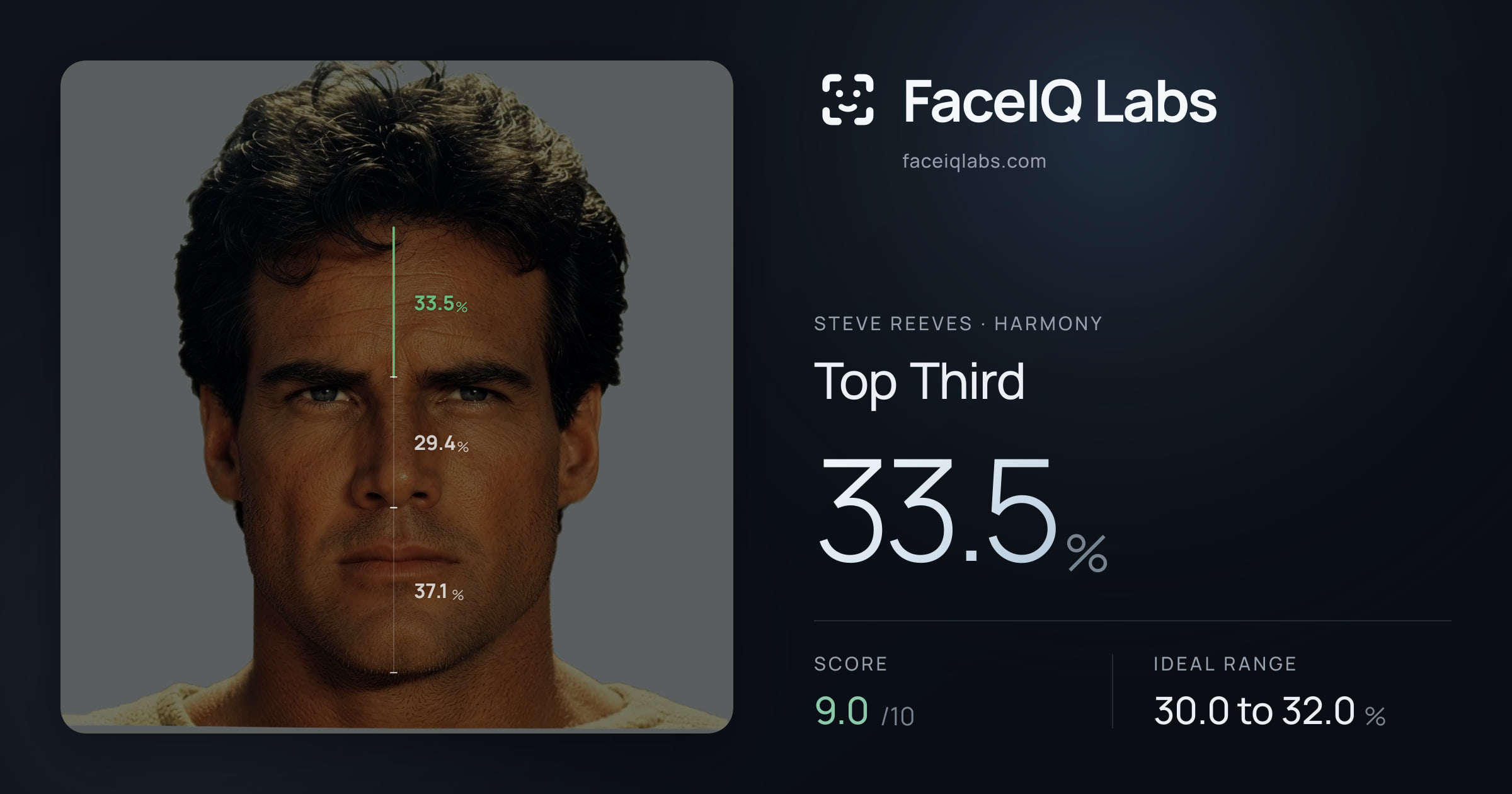 Steve Reeves Top Third: 33.5%, drawn on the photo