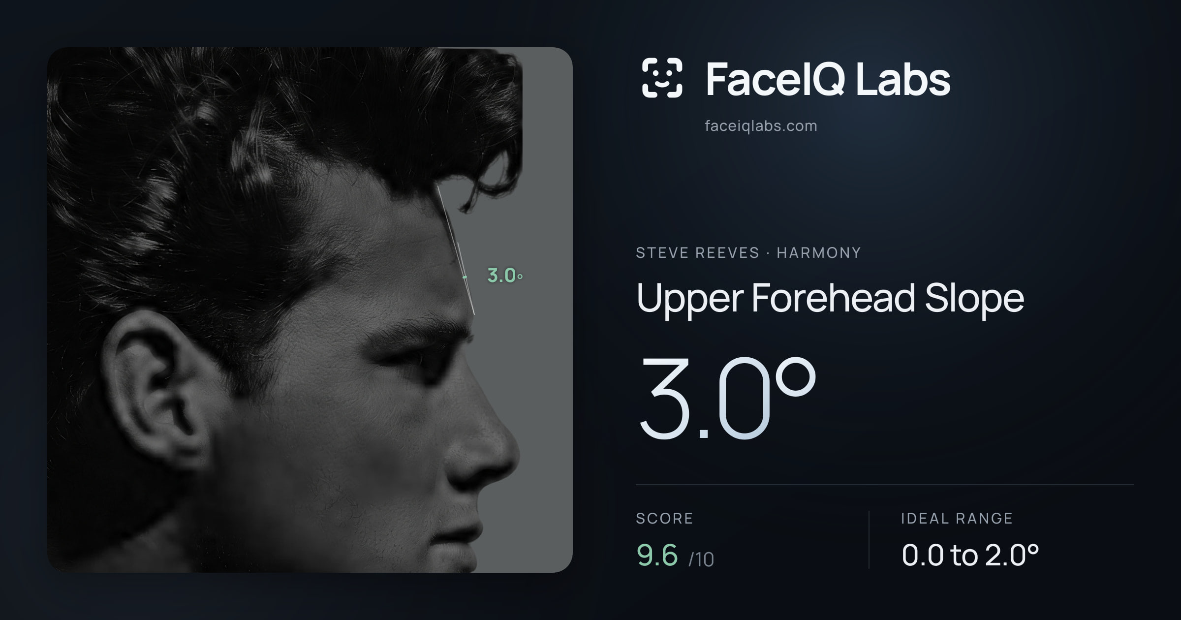 Steve Reeves Upper Forehead Slope: 3.0°, drawn on the photo