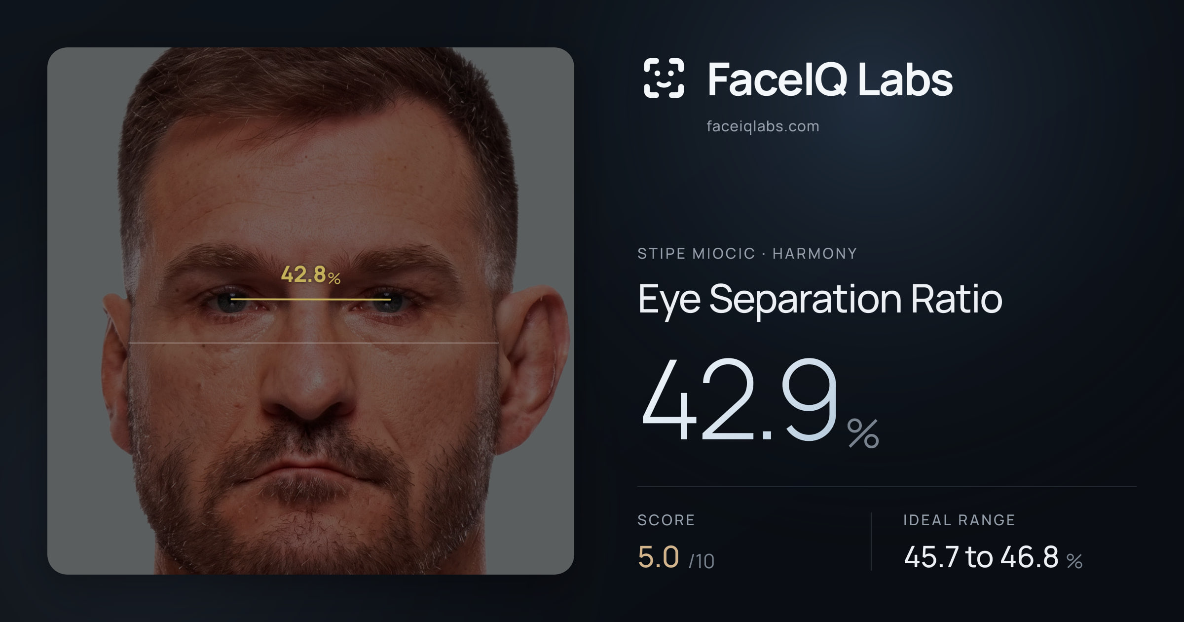 Stipe Miocic Eye Separation Ratio: 42.9%, drawn on the photo