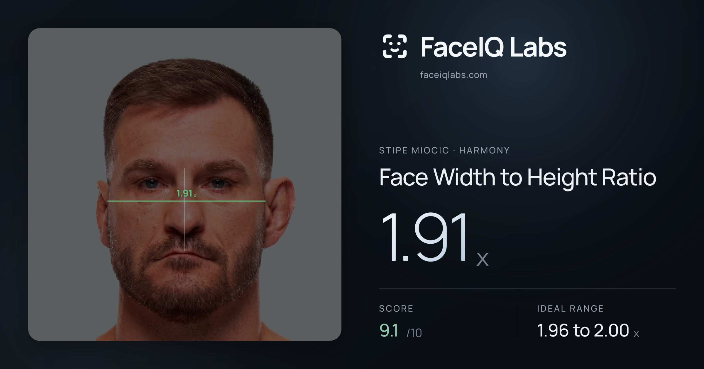 Stipe Miocic Face Width to Height Ratio: 1.91x, drawn on the photo