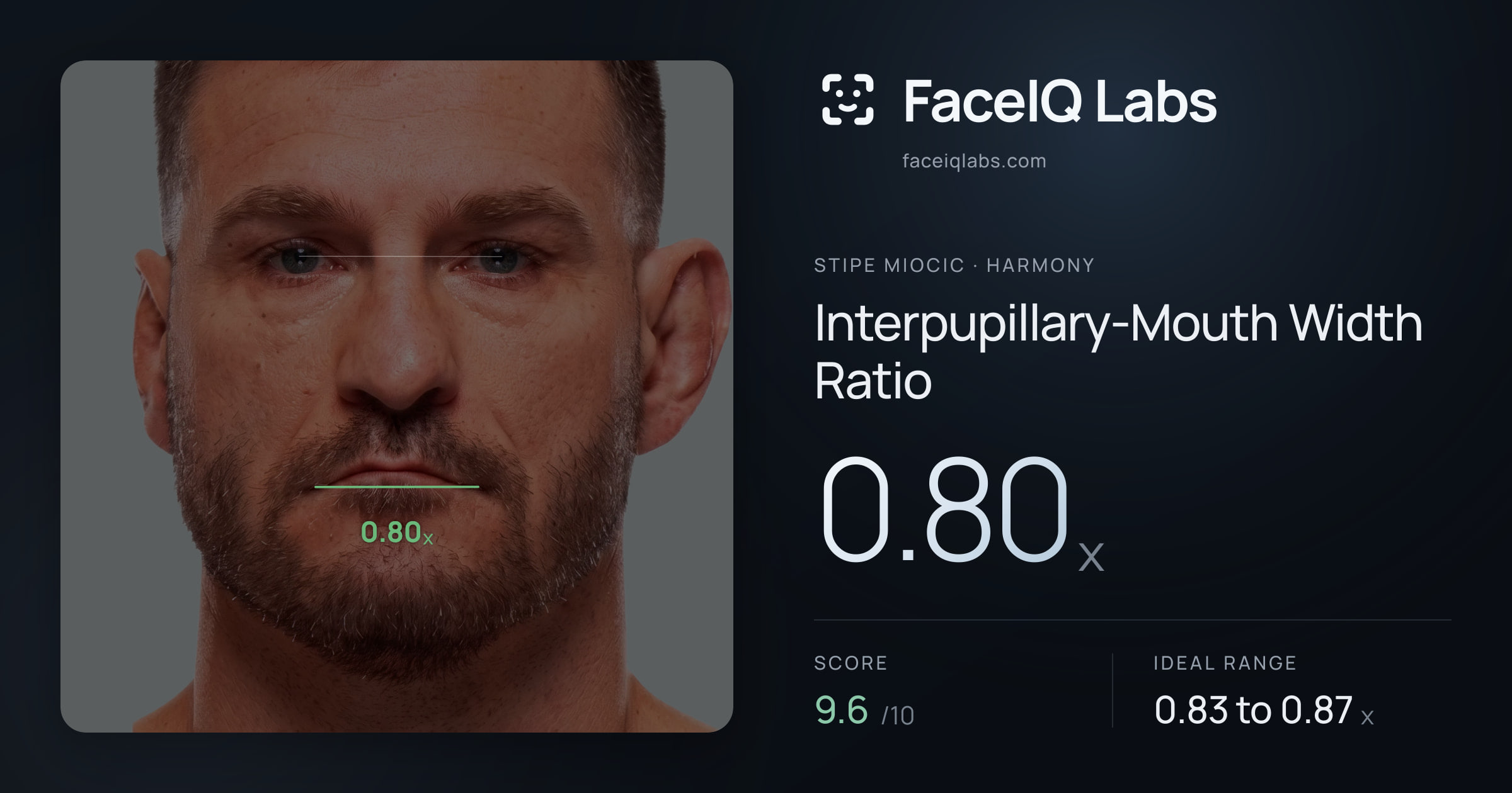 Stipe Miocic Interpupillary-Mouth Width Ratio: 0.80x, drawn on the photo