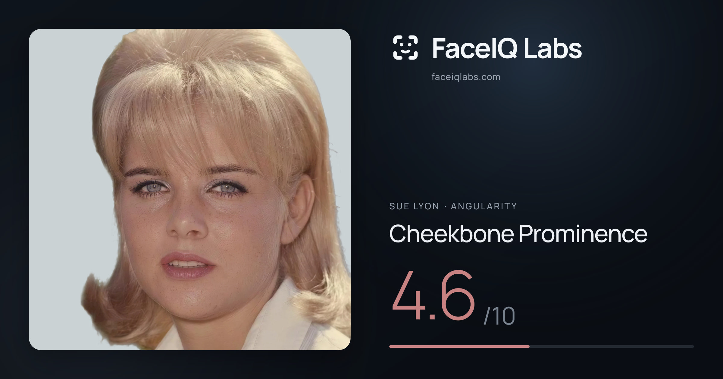 Sue Lyon Cheekbone Prominence: 4.6/10, drawn on the photo