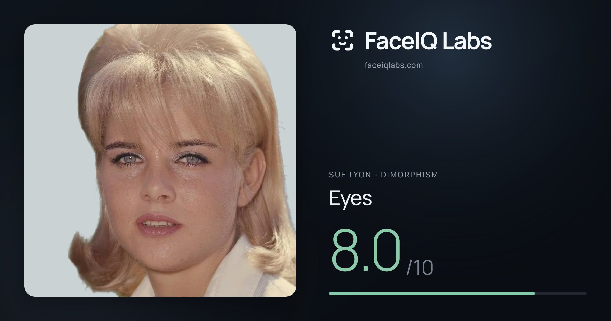 Sue Lyon Eyes: 8.0/10, drawn on the photo