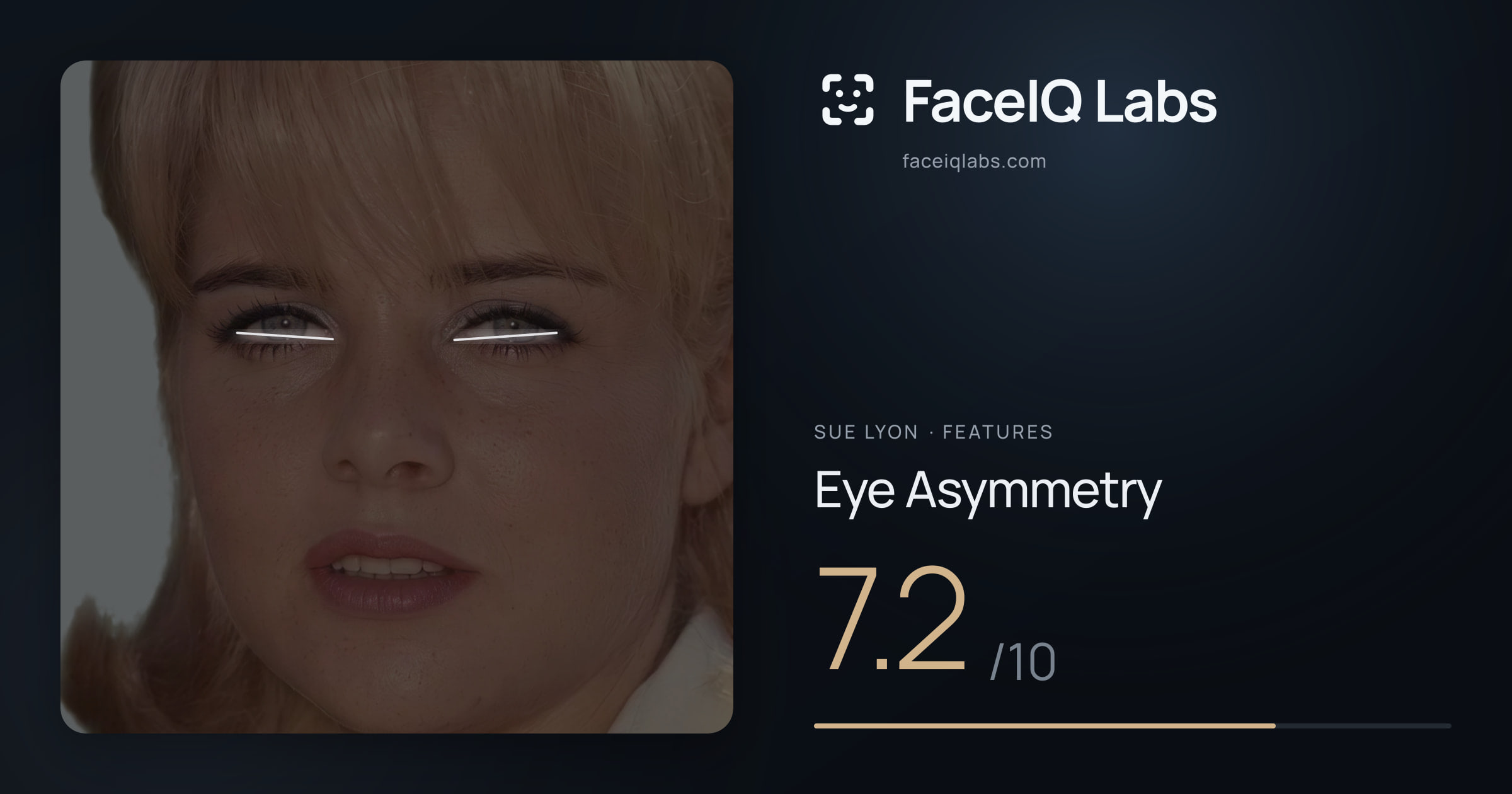Sue Lyon Eye Asymmetry: 7.2/10, drawn on the photo