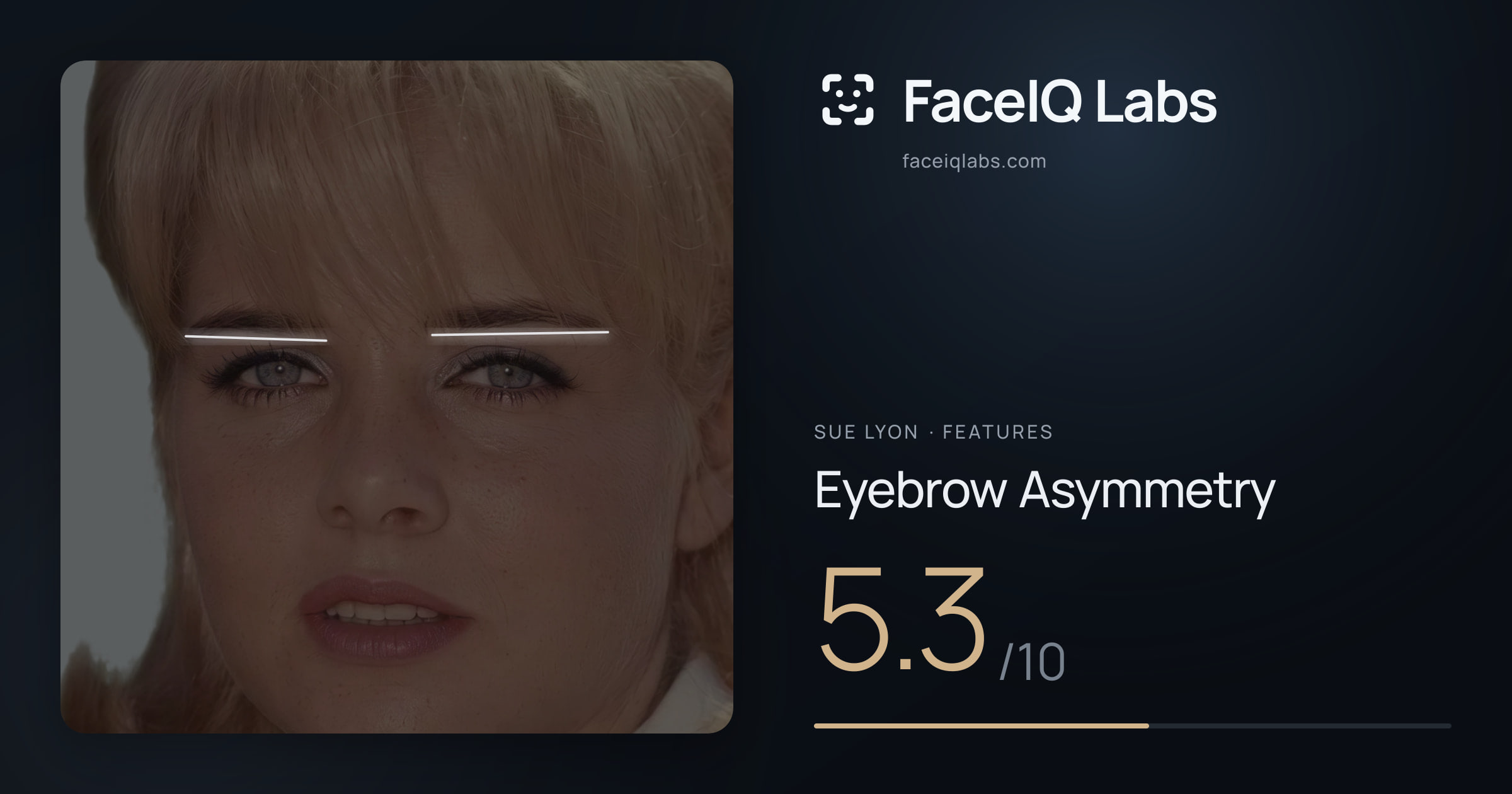 Sue Lyon Eyebrow Asymmetry: 5.3/10, drawn on the photo