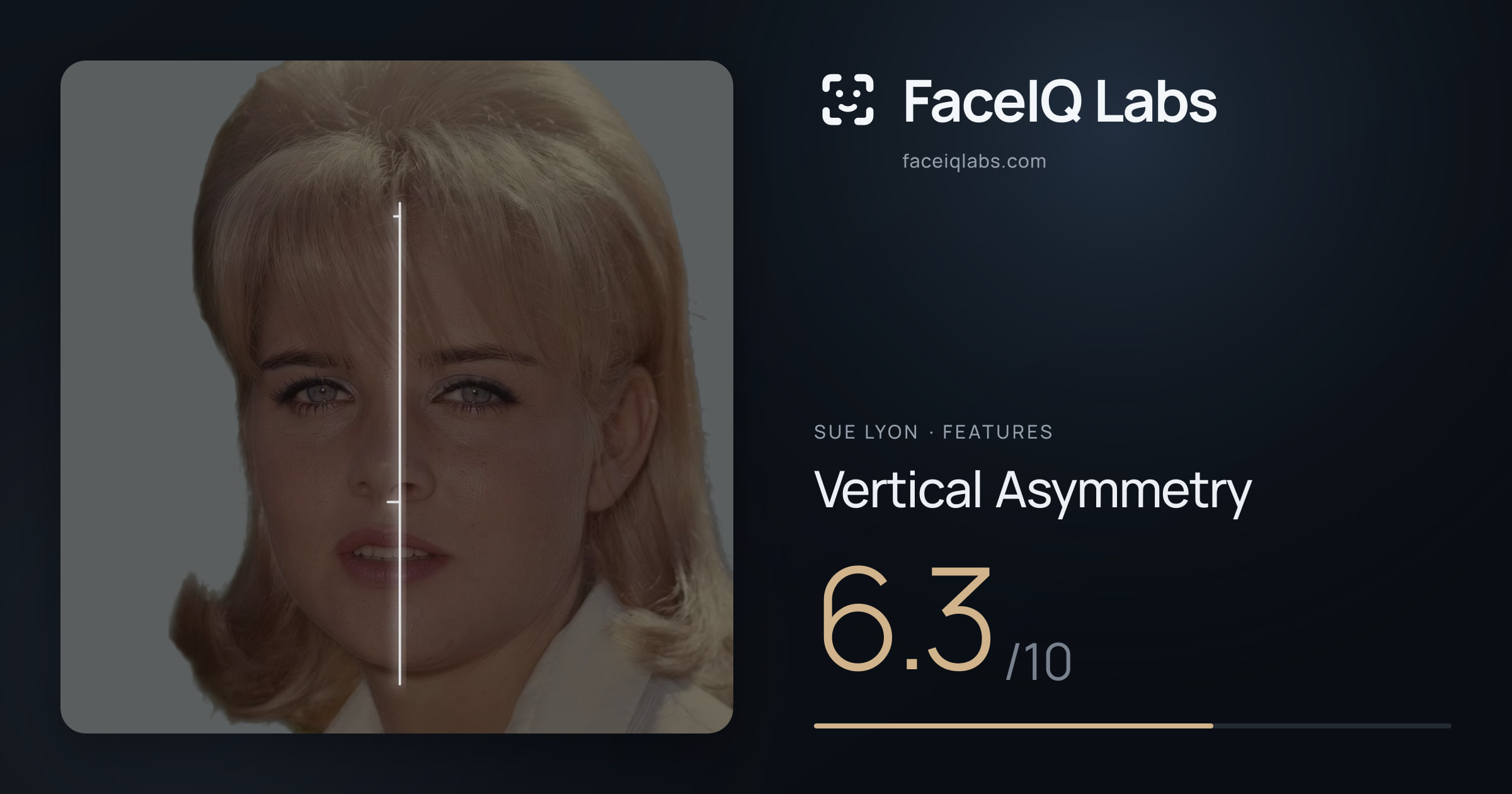 Sue Lyon Vertical Asymmetry: 6.3/10, drawn on the photo