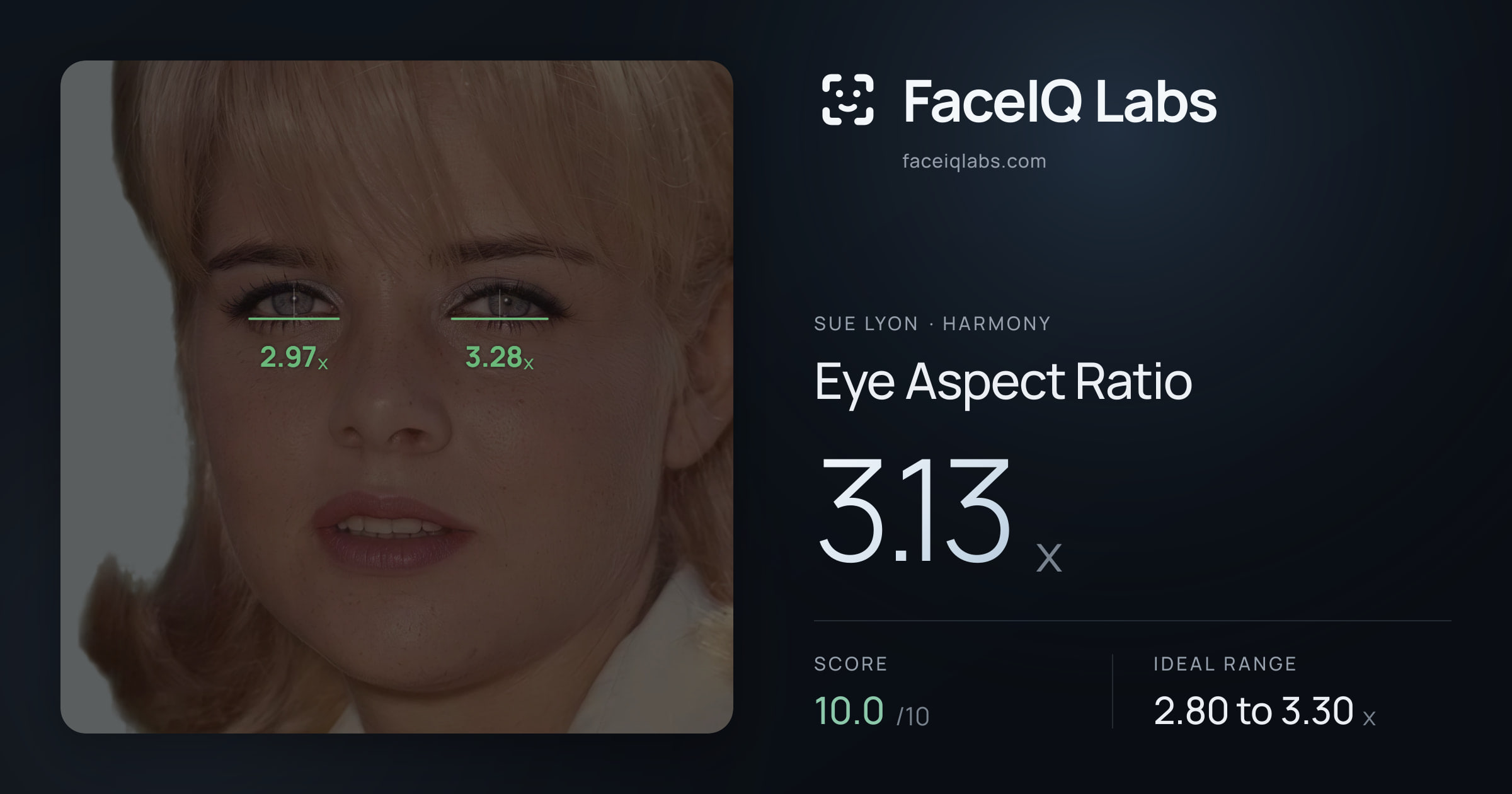 Sue Lyon Eye Aspect Ratio: 3.13x, drawn on the photo