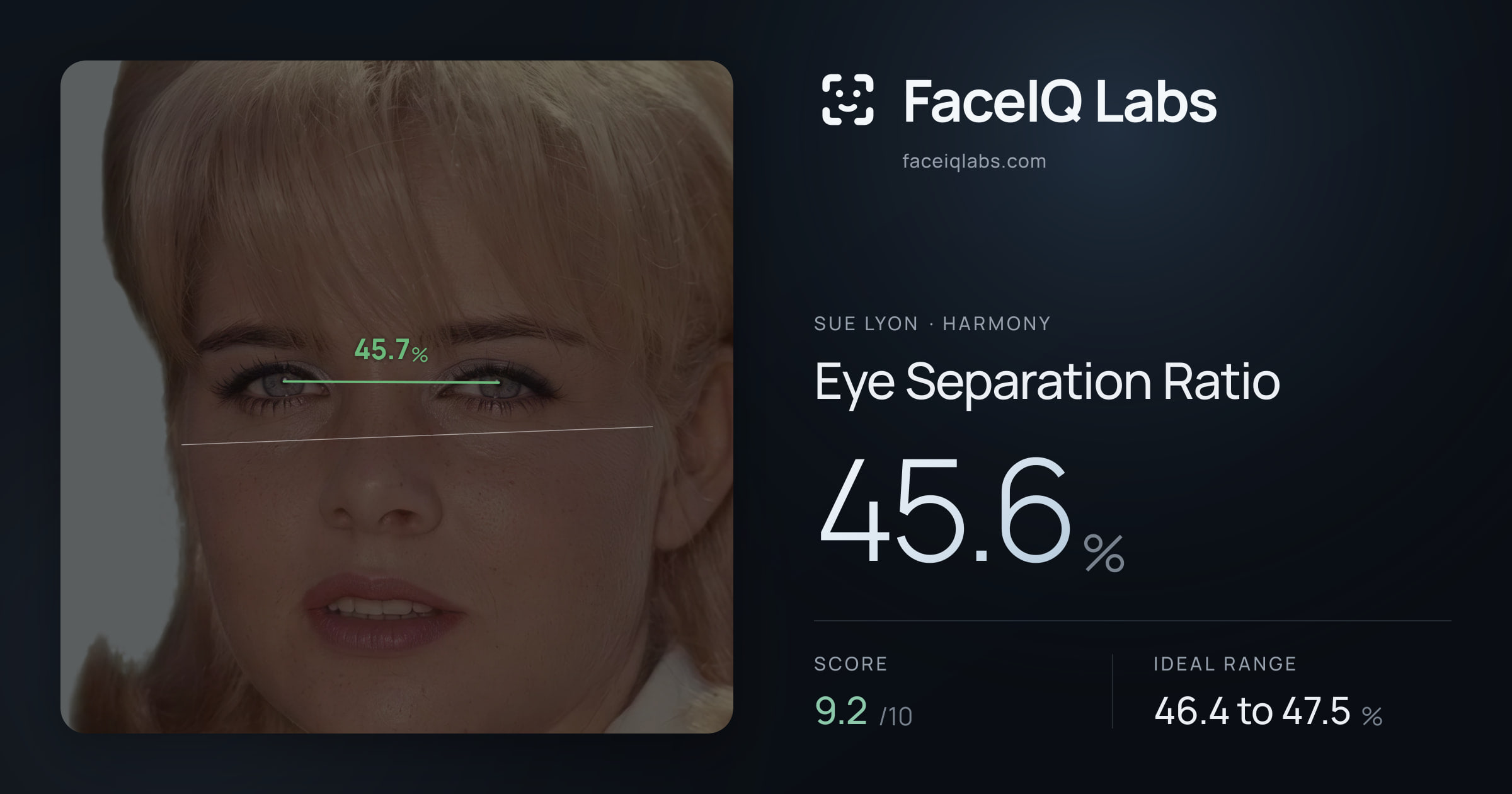 Sue Lyon Eye Separation Ratio: 45.6%, drawn on the photo