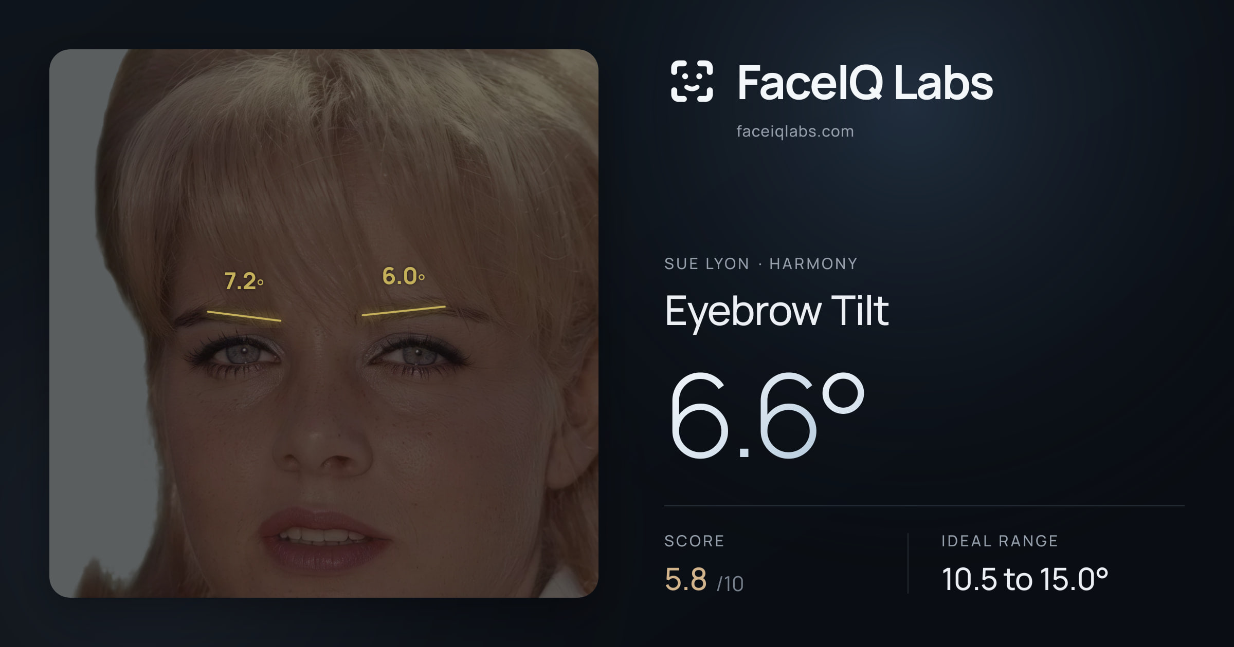 Sue Lyon Eyebrow Tilt: 6.6°, drawn on the photo