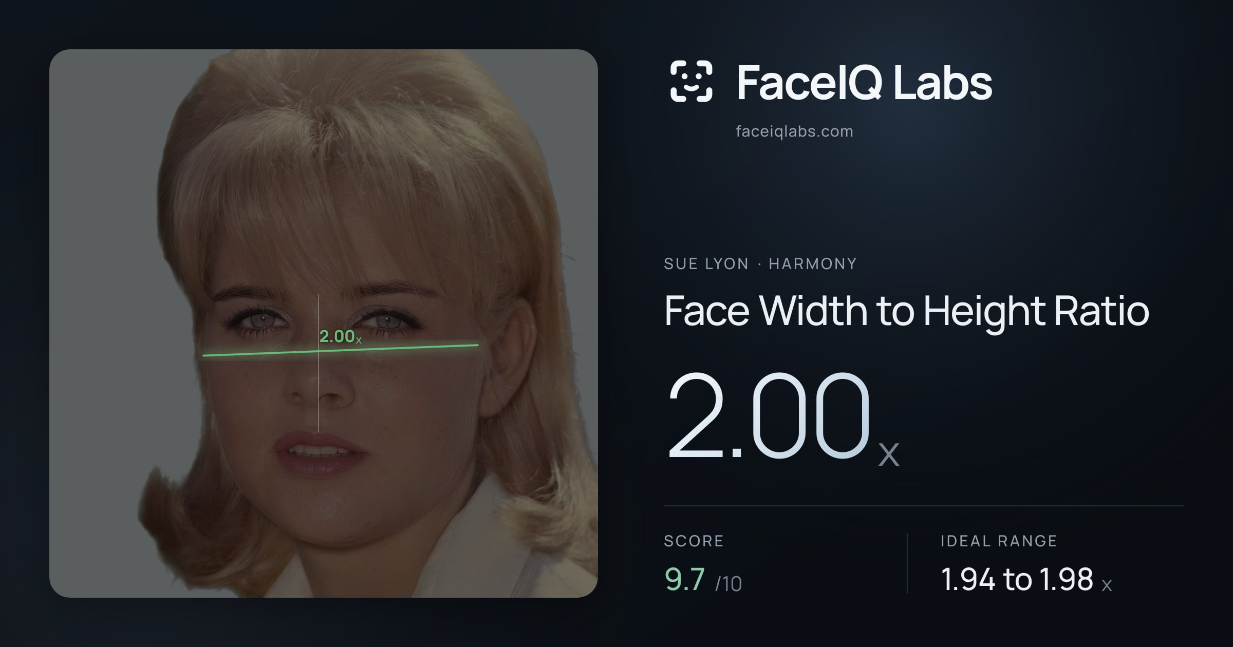 Sue Lyon Face Width to Height Ratio: 2.00x, drawn on the photo