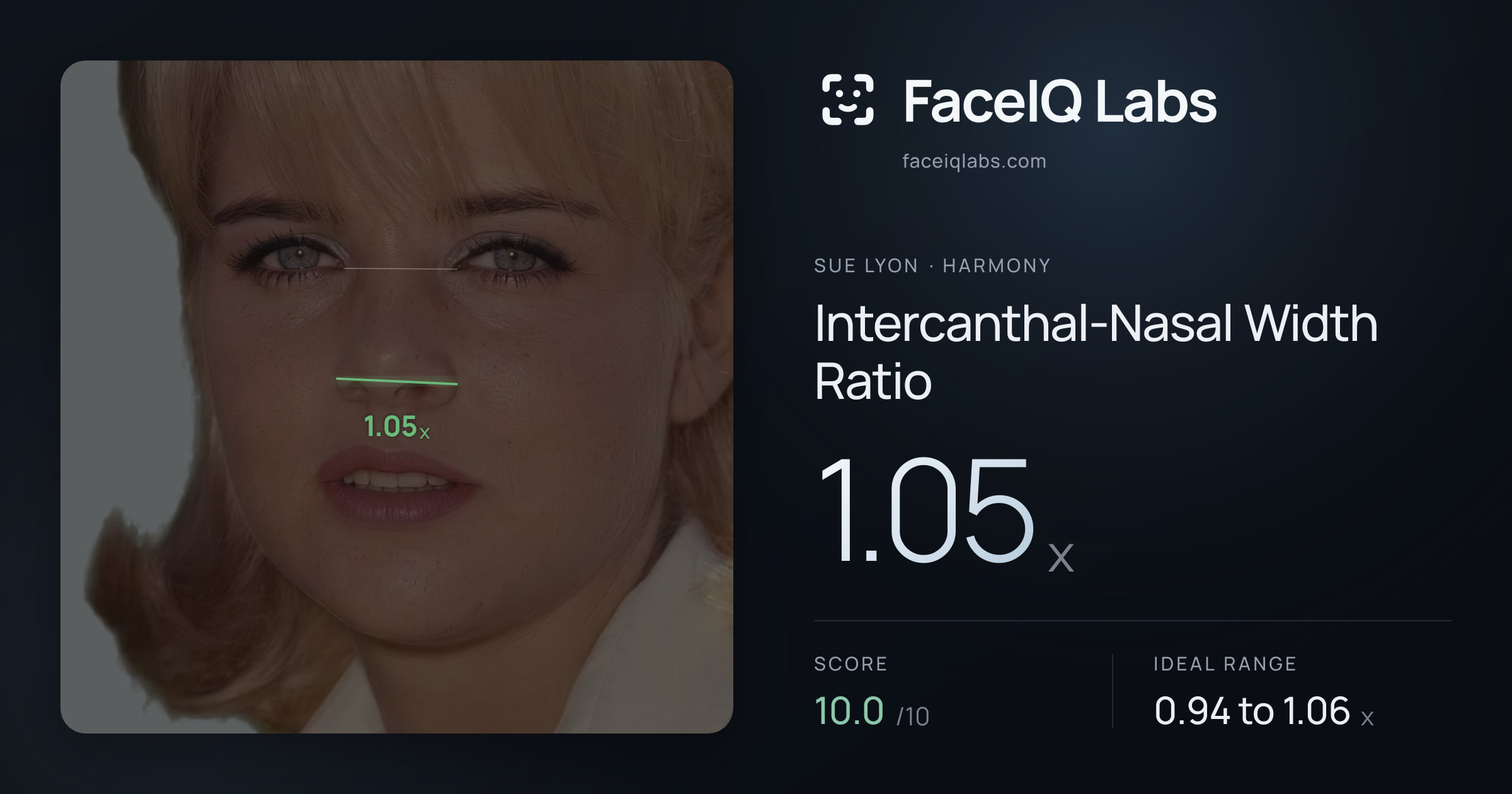 Sue Lyon Intercanthal-Nasal Width Ratio: 1.05x, drawn on the photo