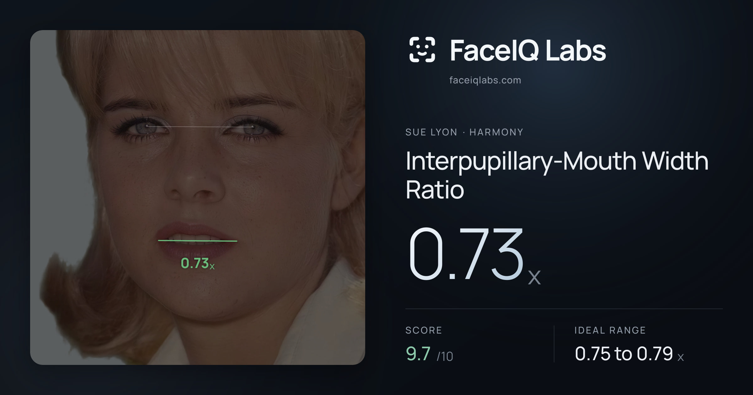Sue Lyon Interpupillary-Mouth Width Ratio: 0.73x, drawn on the photo