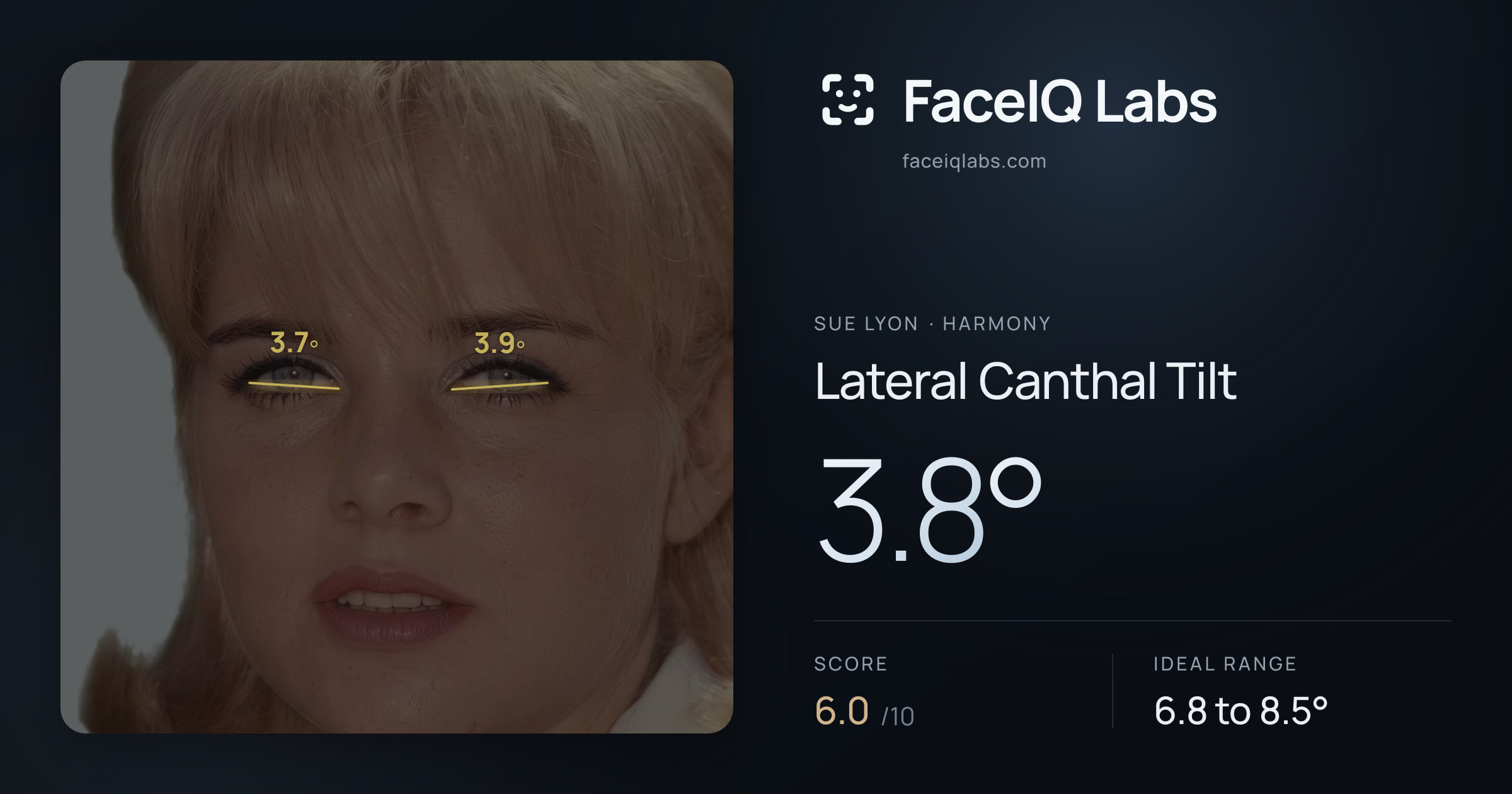 Sue Lyon Lateral Canthal Tilt: 3.8°, drawn on the photo