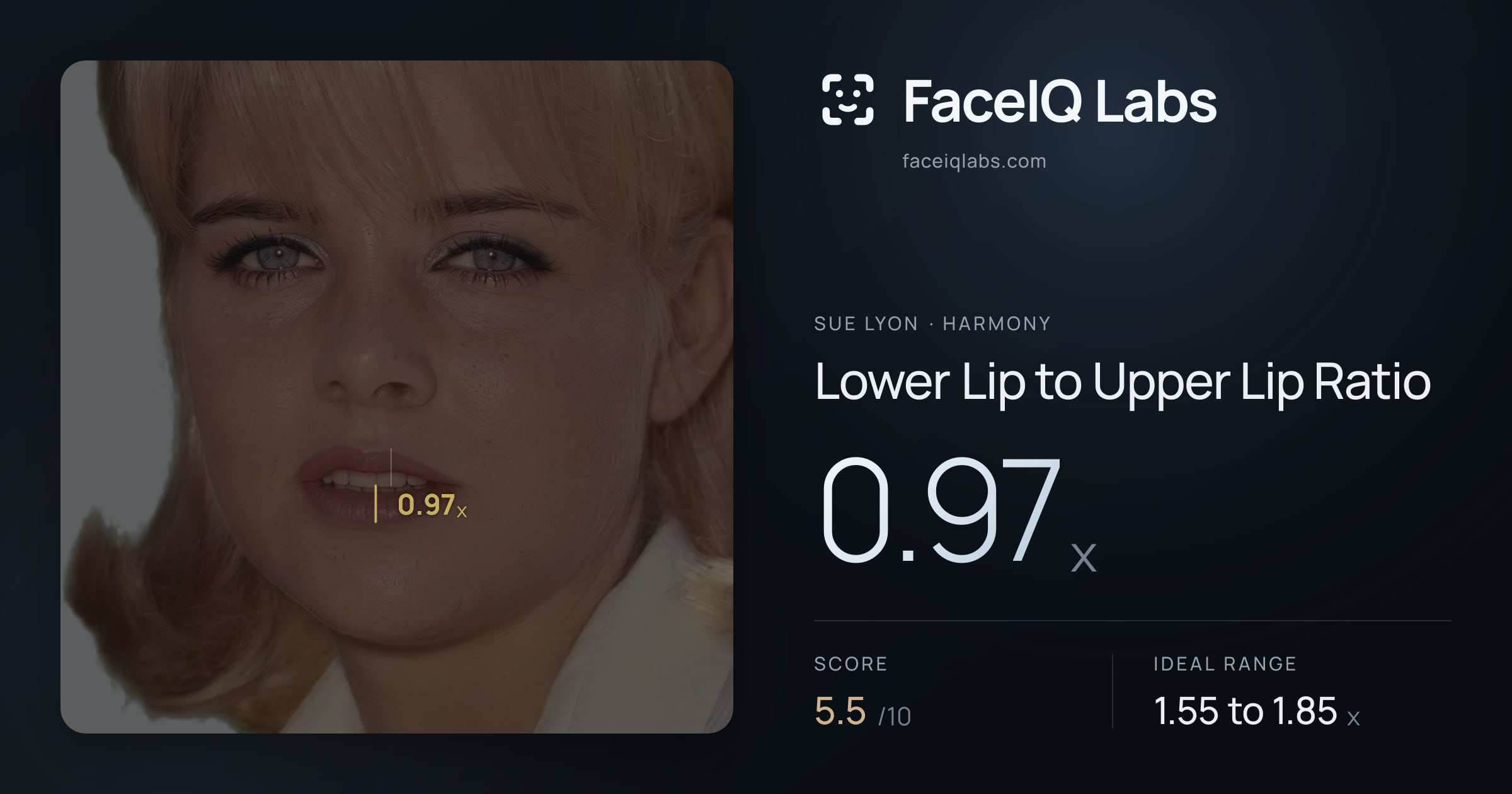 Sue Lyon Lower Lip to Upper Lip Ratio: 0.97x, drawn on the photo