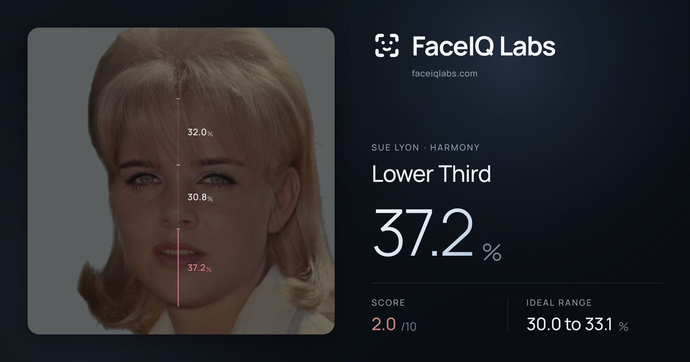 Sue Lyon Lower Third: 37.2%, drawn on the photo