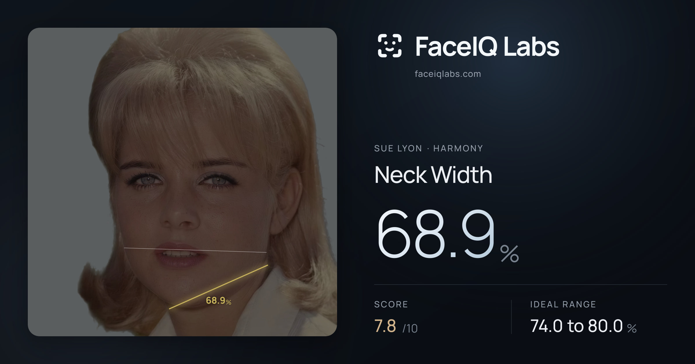 Sue Lyon Neck Width: 68.9%, drawn on the photo
