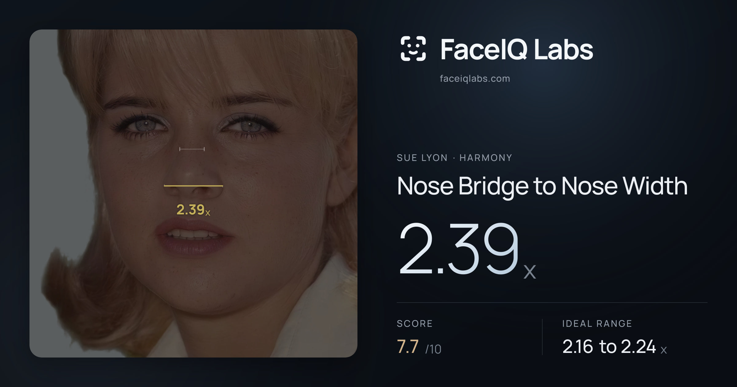 Sue Lyon Nose Bridge to Nose Width: 2.39x, drawn on the photo