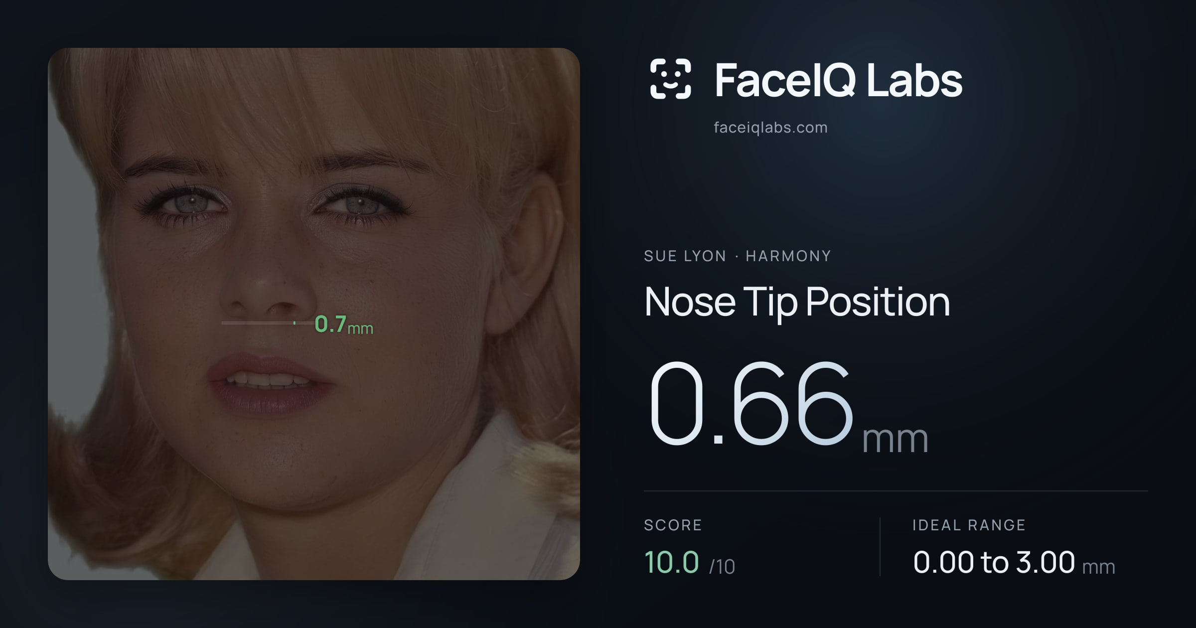 Sue Lyon Nose Tip Position: 0.66mm, drawn on the photo