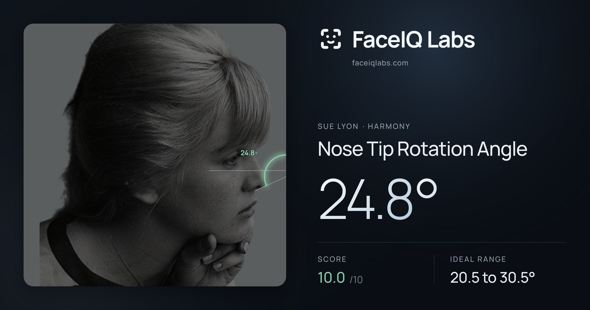 Sue Lyon Nose Tip Rotation Angle: 24.8°, drawn on the photo
