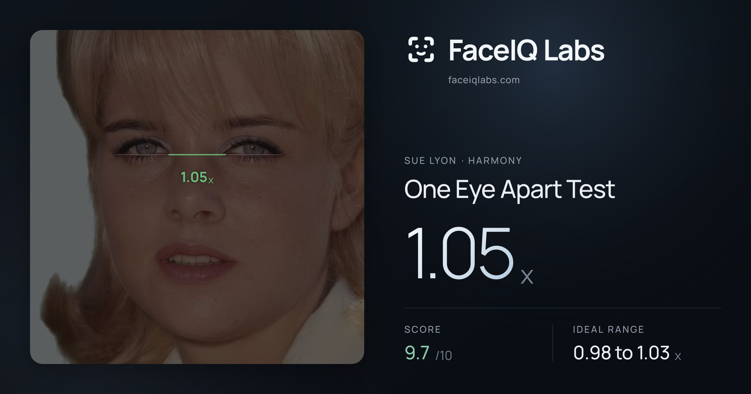 Sue Lyon One Eye Apart Test: 1.05x, drawn on the photo