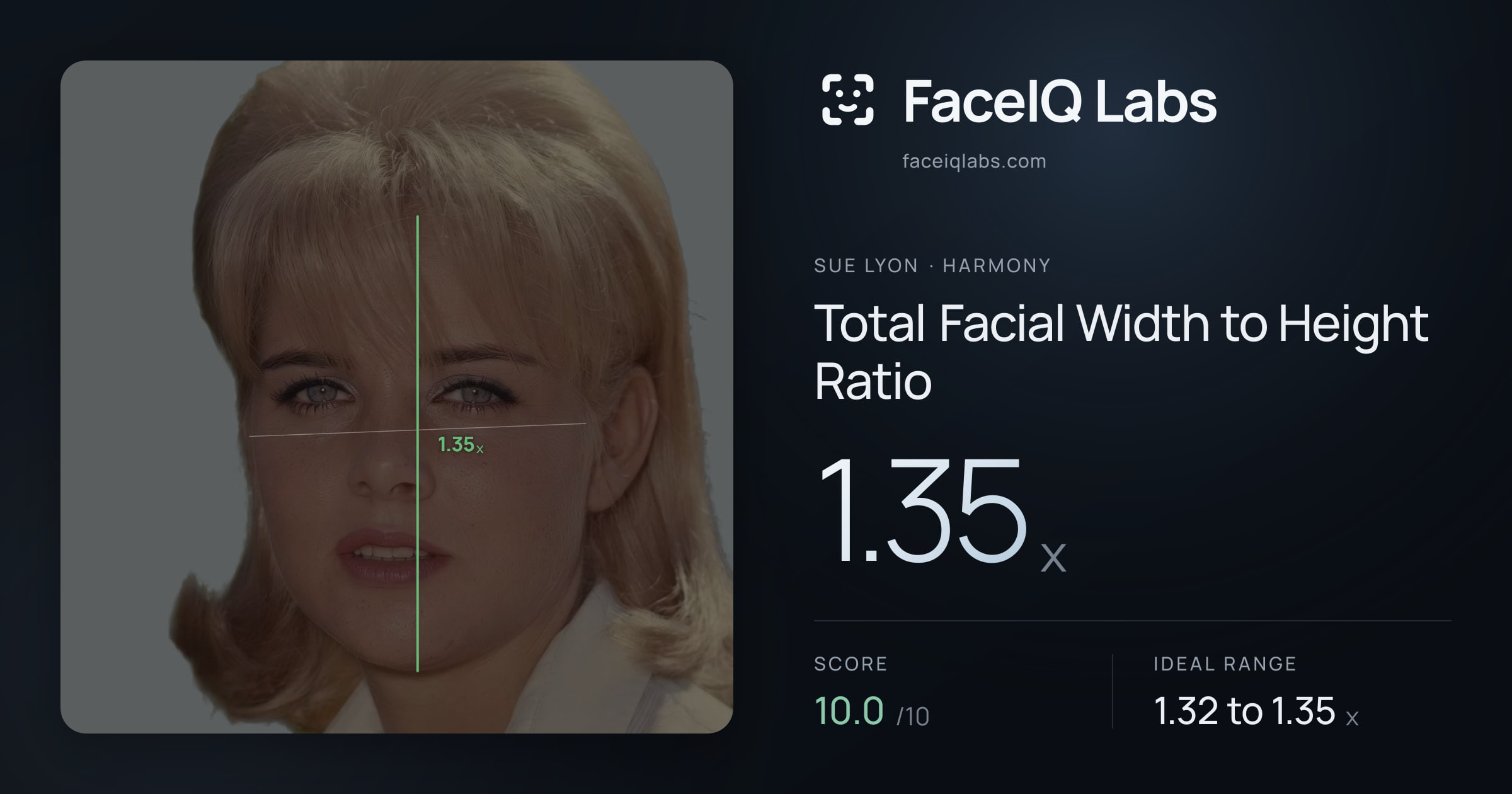 Sue Lyon Total Facial Width to Height Ratio: 1.35x, drawn on the photo