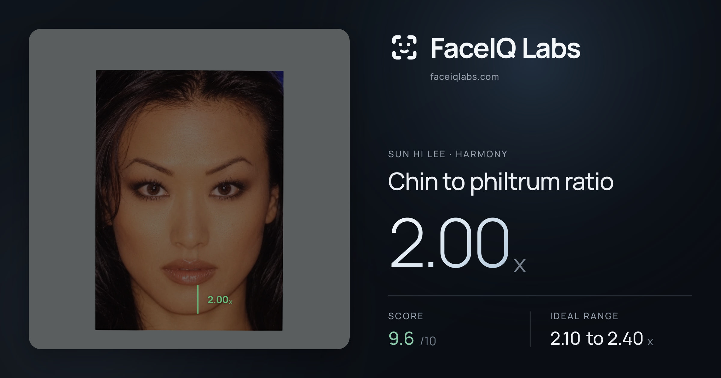 Sun Hi Lee Chin to philtrum ratio: 2.00x, drawn on the photo