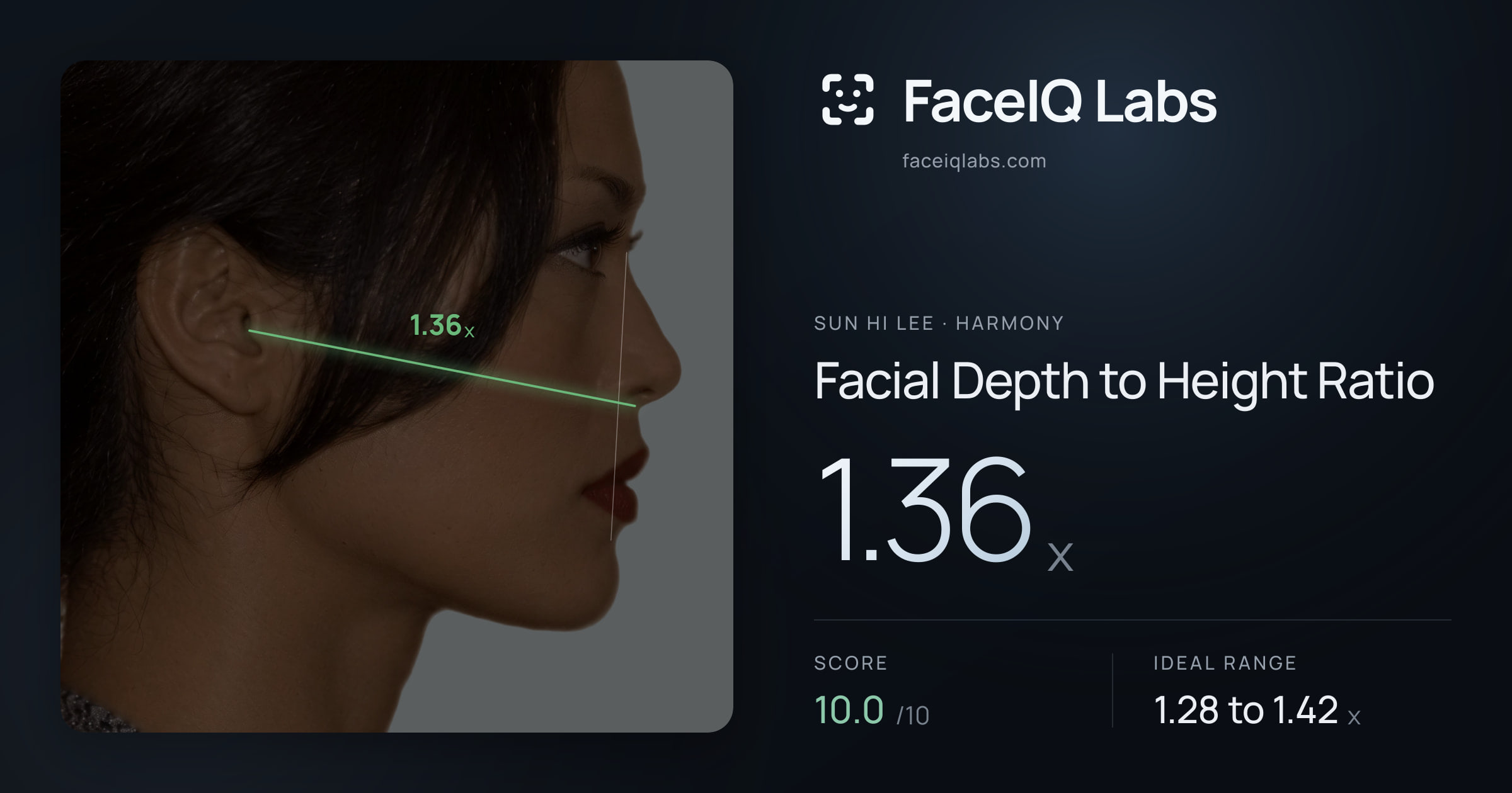 Sun Hi Lee Facial Depth to Height Ratio: 1.36x, drawn on the photo