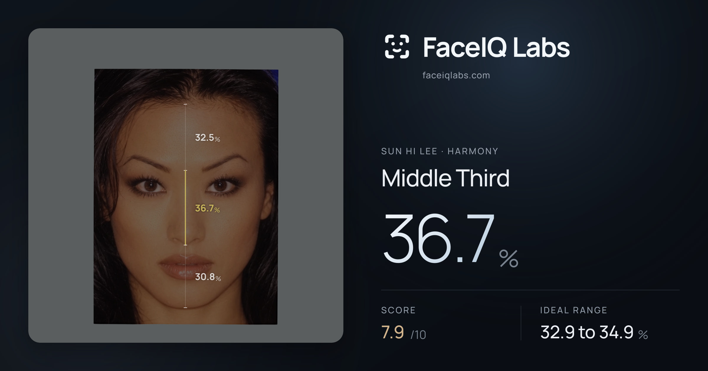 Sun Hi Lee Middle Third: 36.7%, drawn on the photo