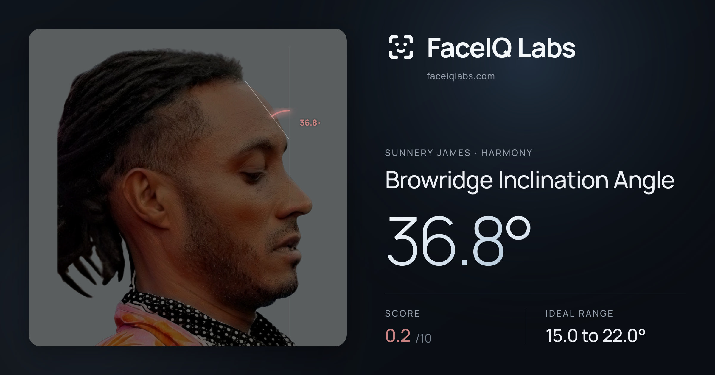 Sunnery James Browridge Inclination Angle: 36.8°, drawn on the photo