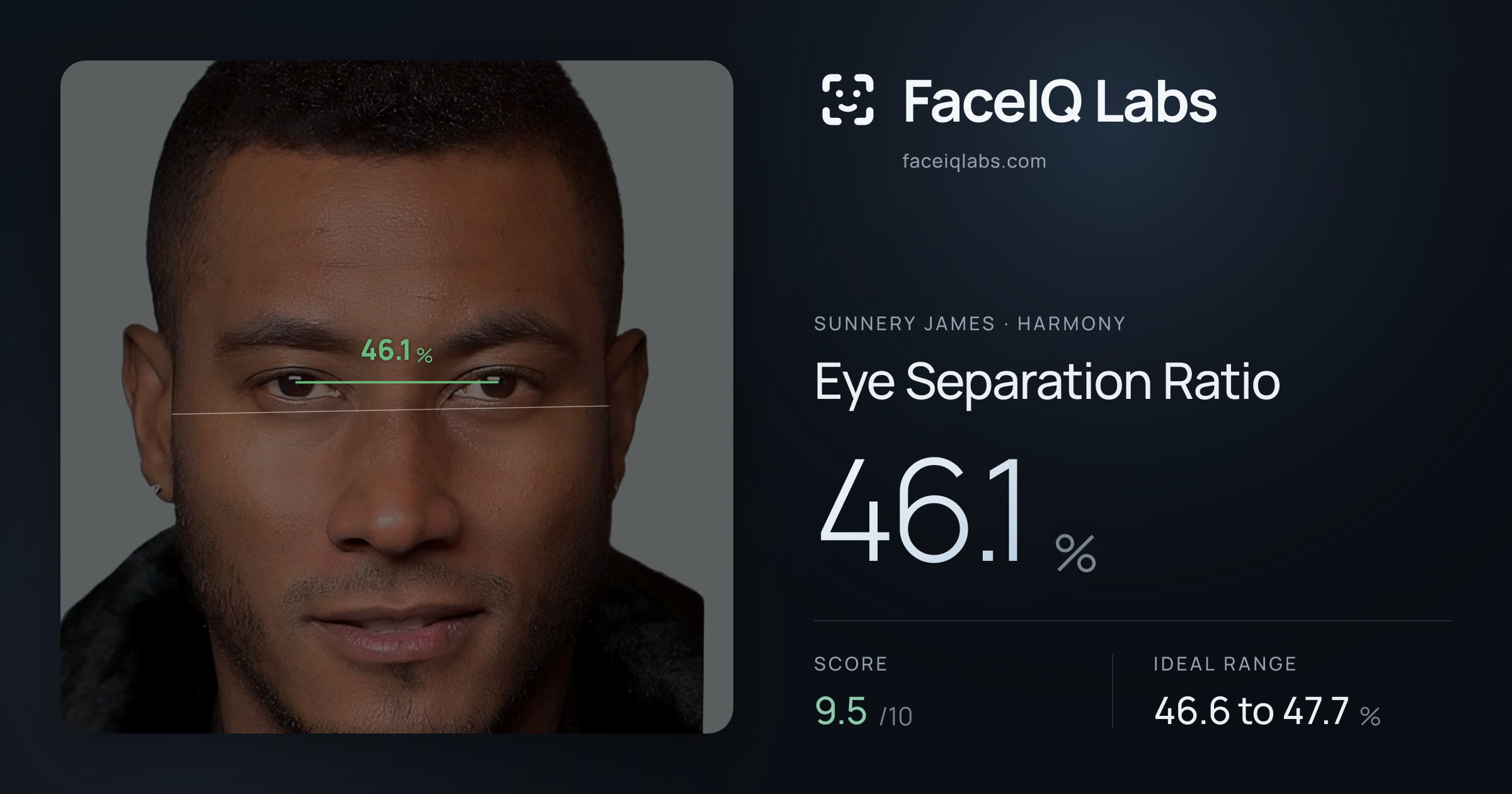 Sunnery James Eye Separation Ratio: 46.1%, drawn on the photo