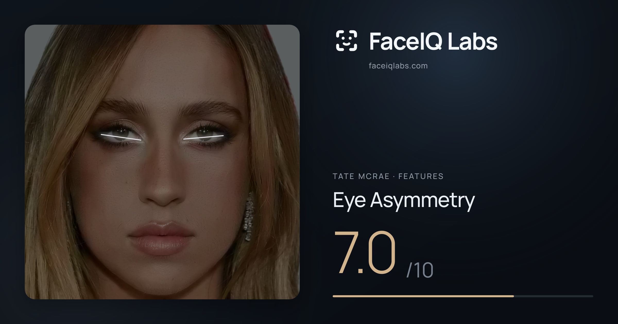 Tate Mcrae Eye Asymmetry: 7.0/10, drawn on the photo