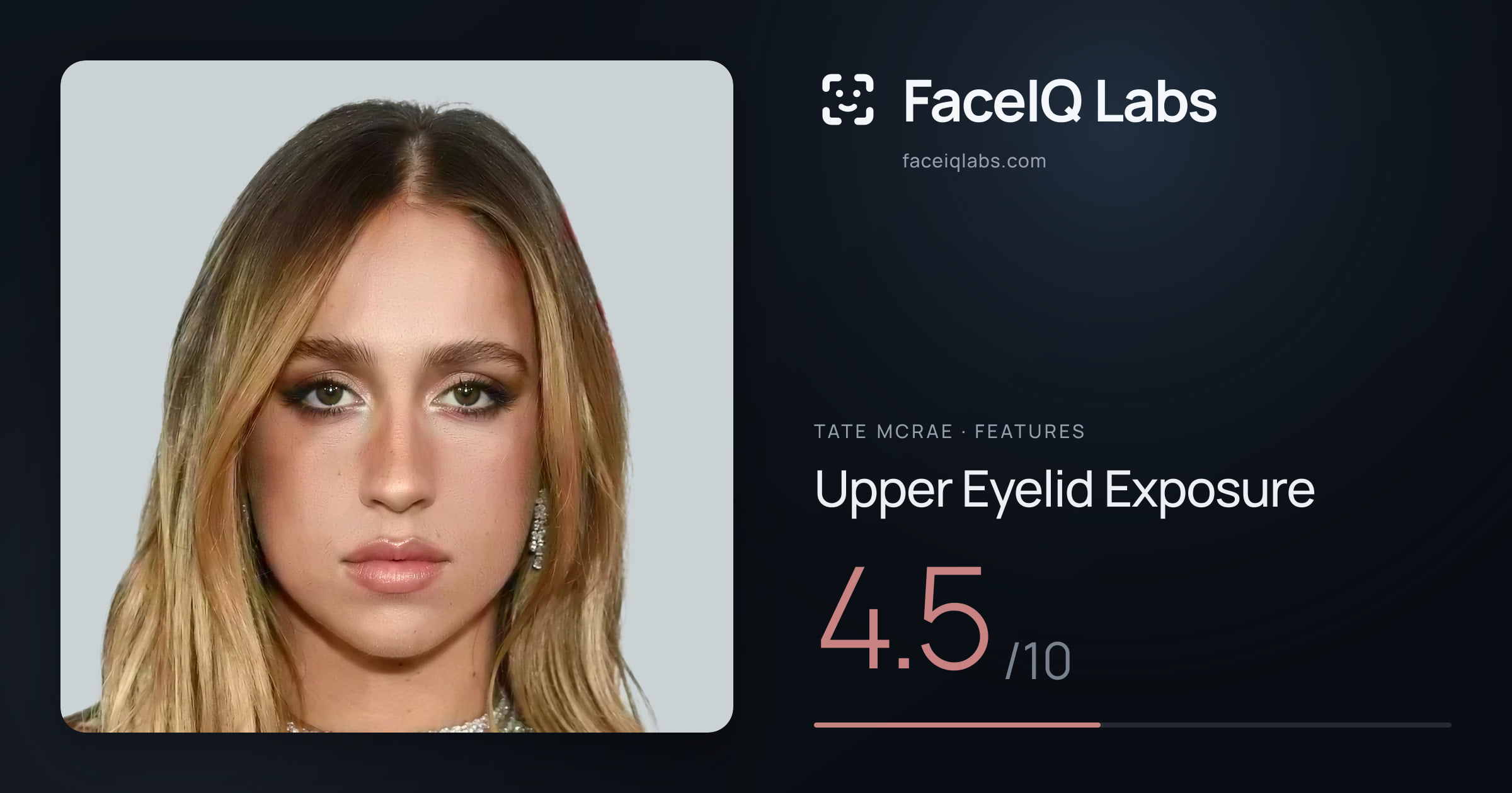 Tate Mcrae Upper Eyelid Exposure: 4.5/10, drawn on the photo