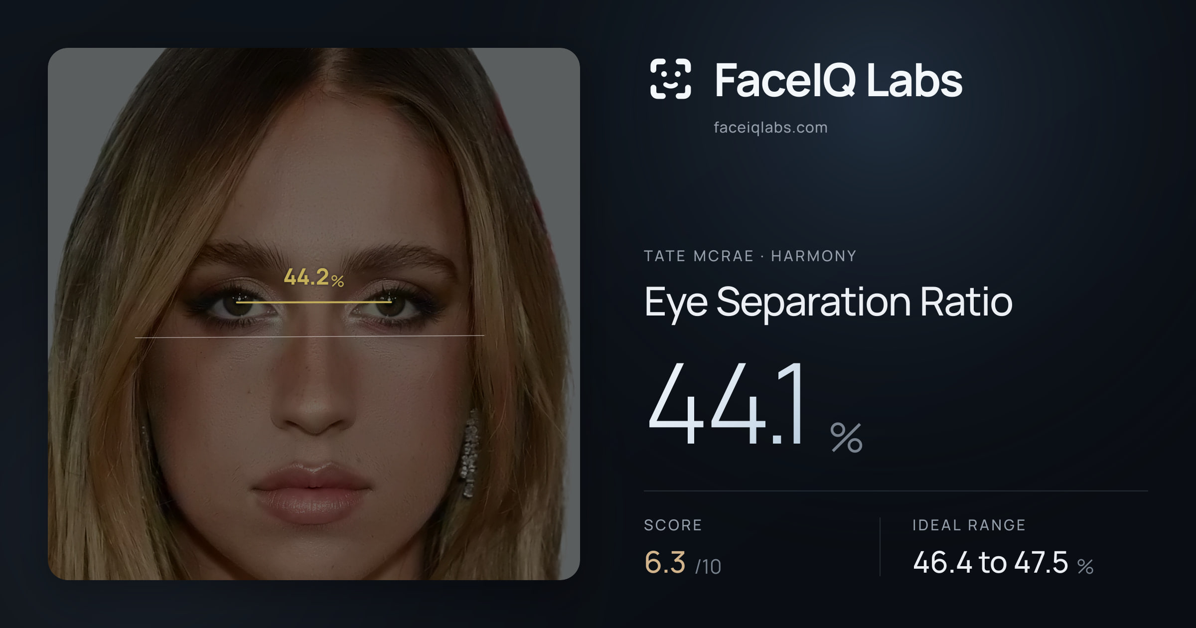 Tate Mcrae Eye Separation Ratio: 44.1%, drawn on the photo