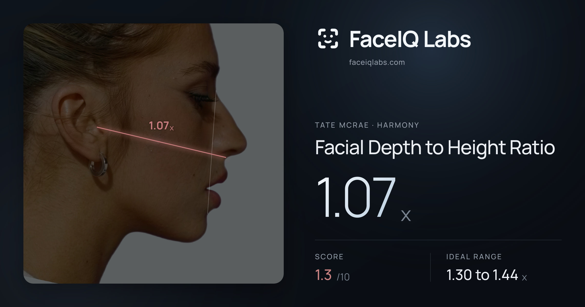 Tate Mcrae Facial Depth to Height Ratio: 1.07x, drawn on the photo