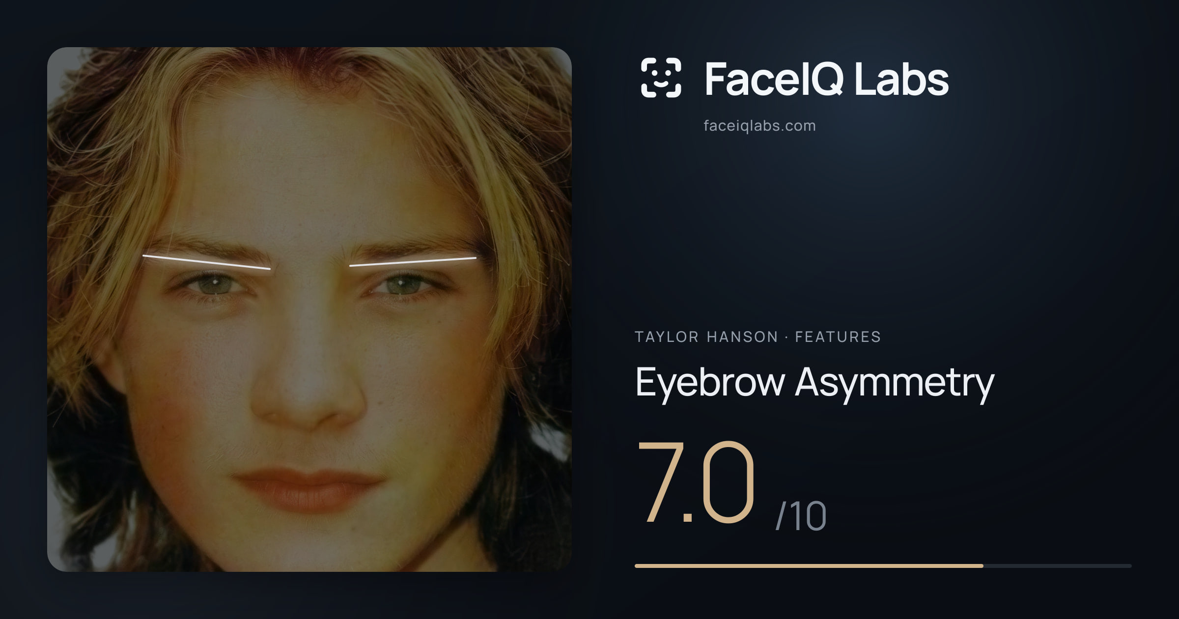 Taylor Hanson Eyebrow Asymmetry: 7.0/10, drawn on the photo