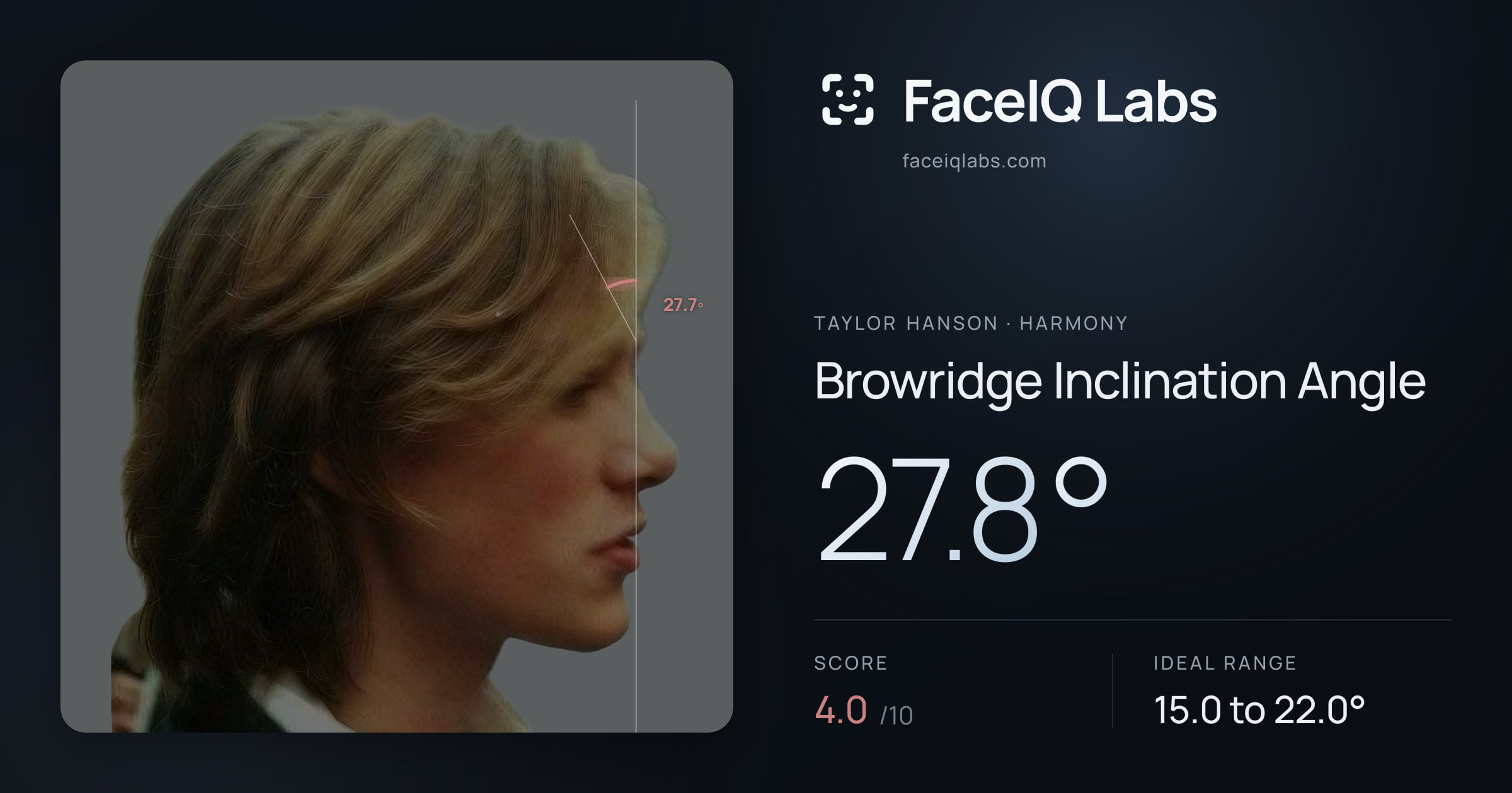 Taylor Hanson Browridge Inclination Angle: 27.8°, drawn on the photo