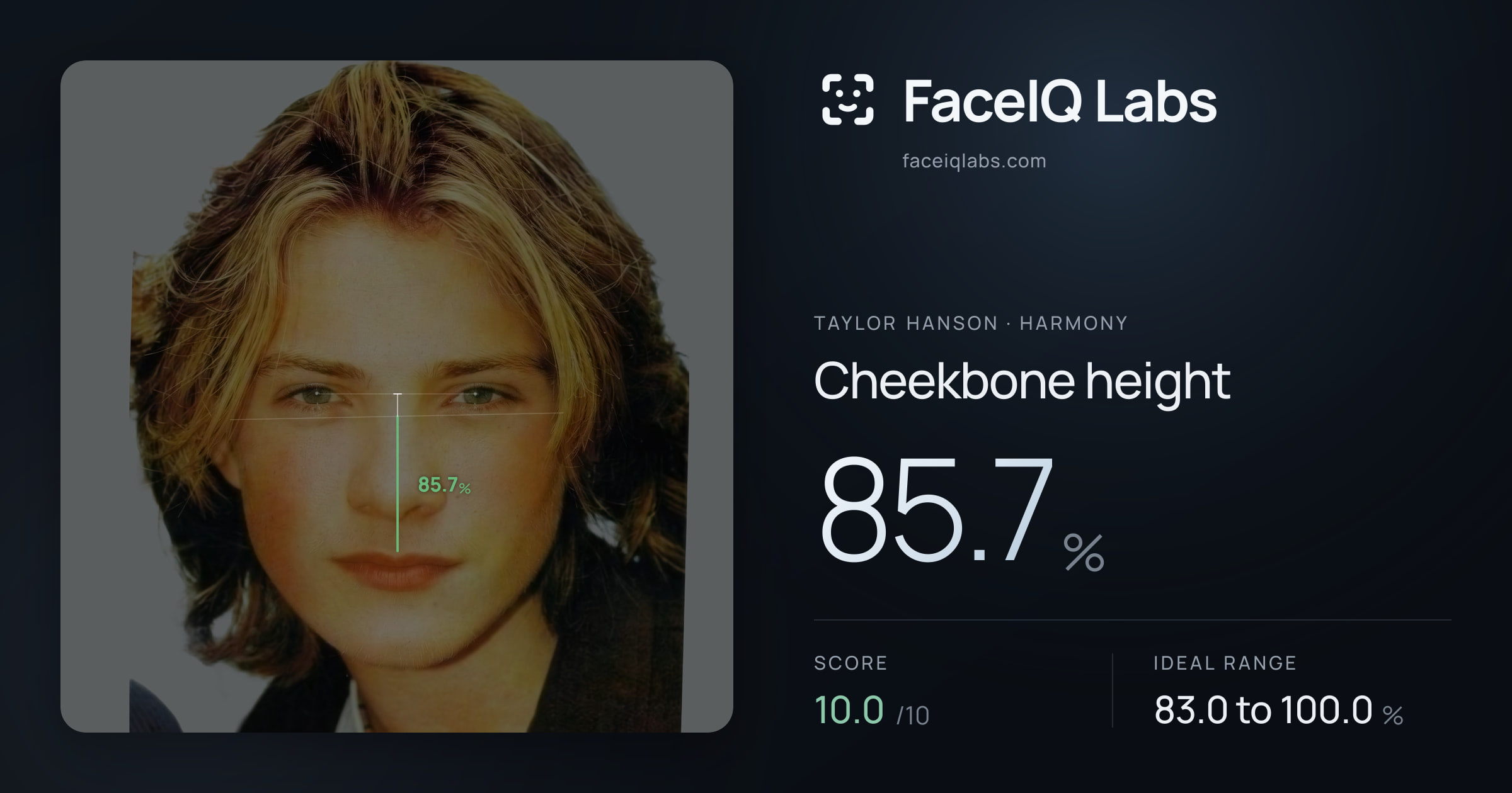 Taylor Hanson Cheekbone height: 85.7%, drawn on the photo