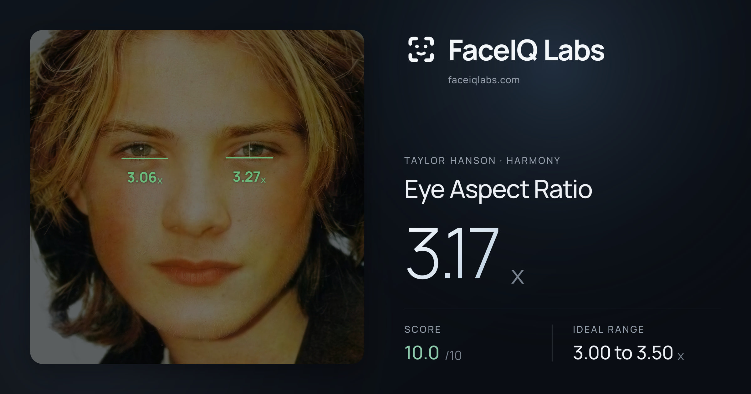 Taylor Hanson Eye Aspect Ratio: 3.17x, drawn on the photo