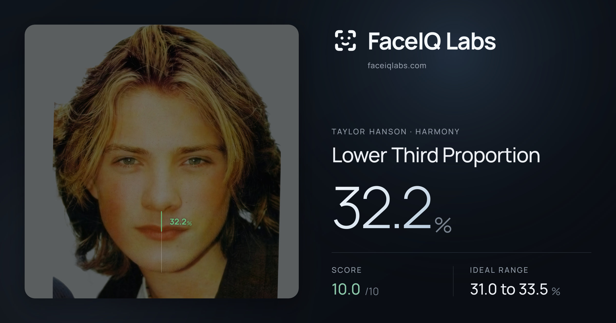 Taylor Hanson Lower Third Proportion: 32.2%, drawn on the photo