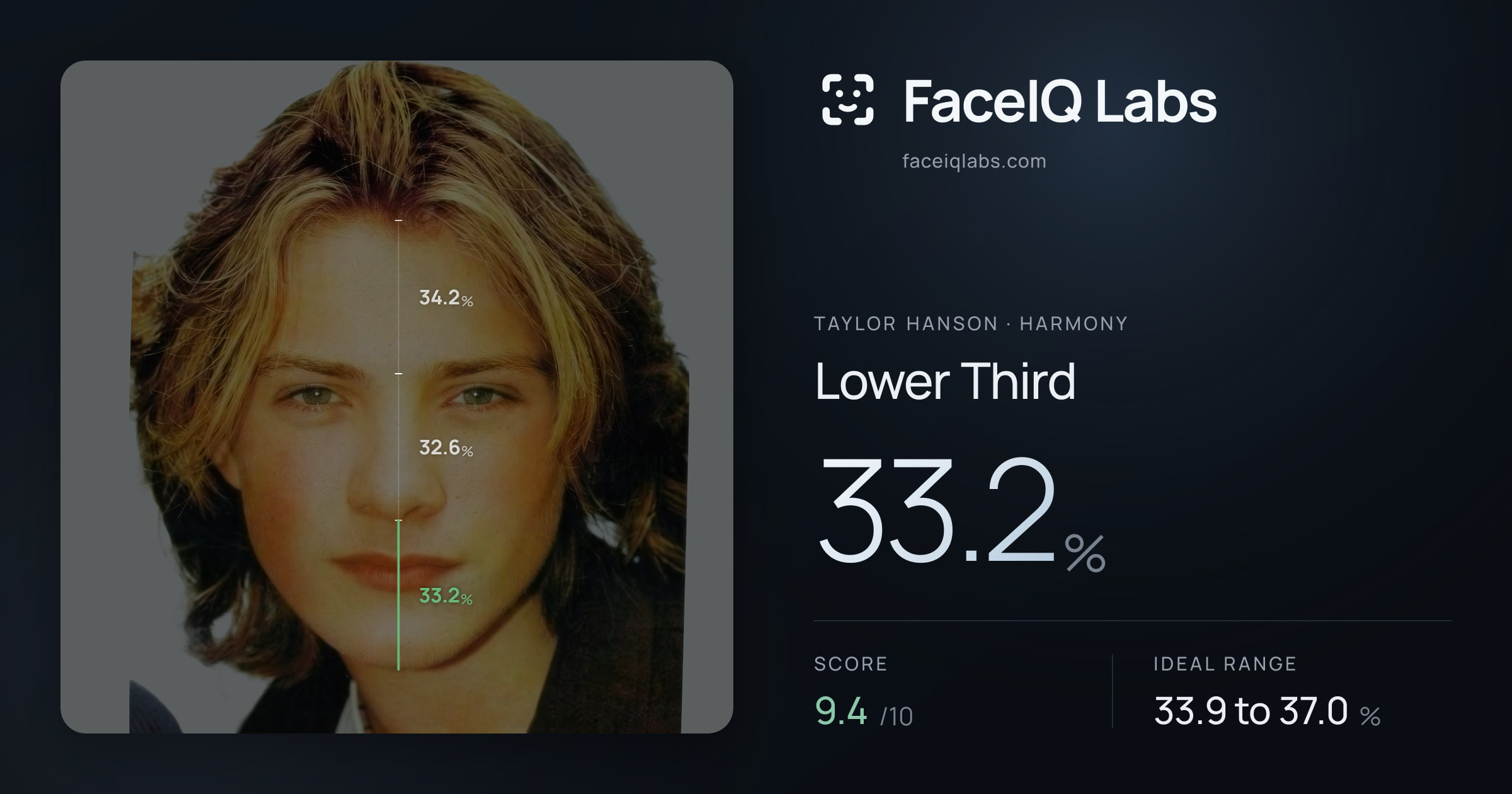 Taylor Hanson Lower Third: 33.2%, drawn on the photo