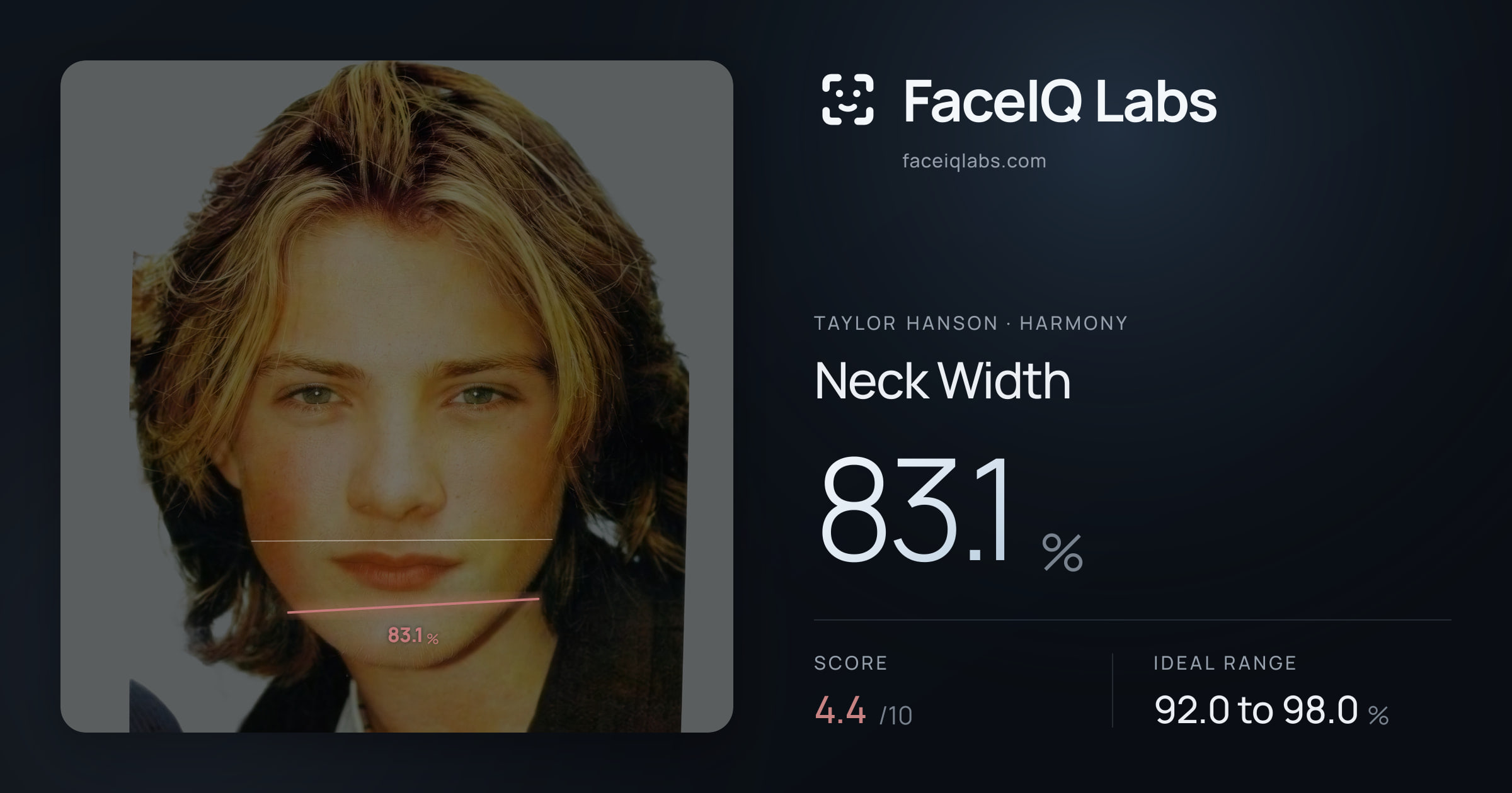 Taylor Hanson Neck Width: 83.1%, drawn on the photo