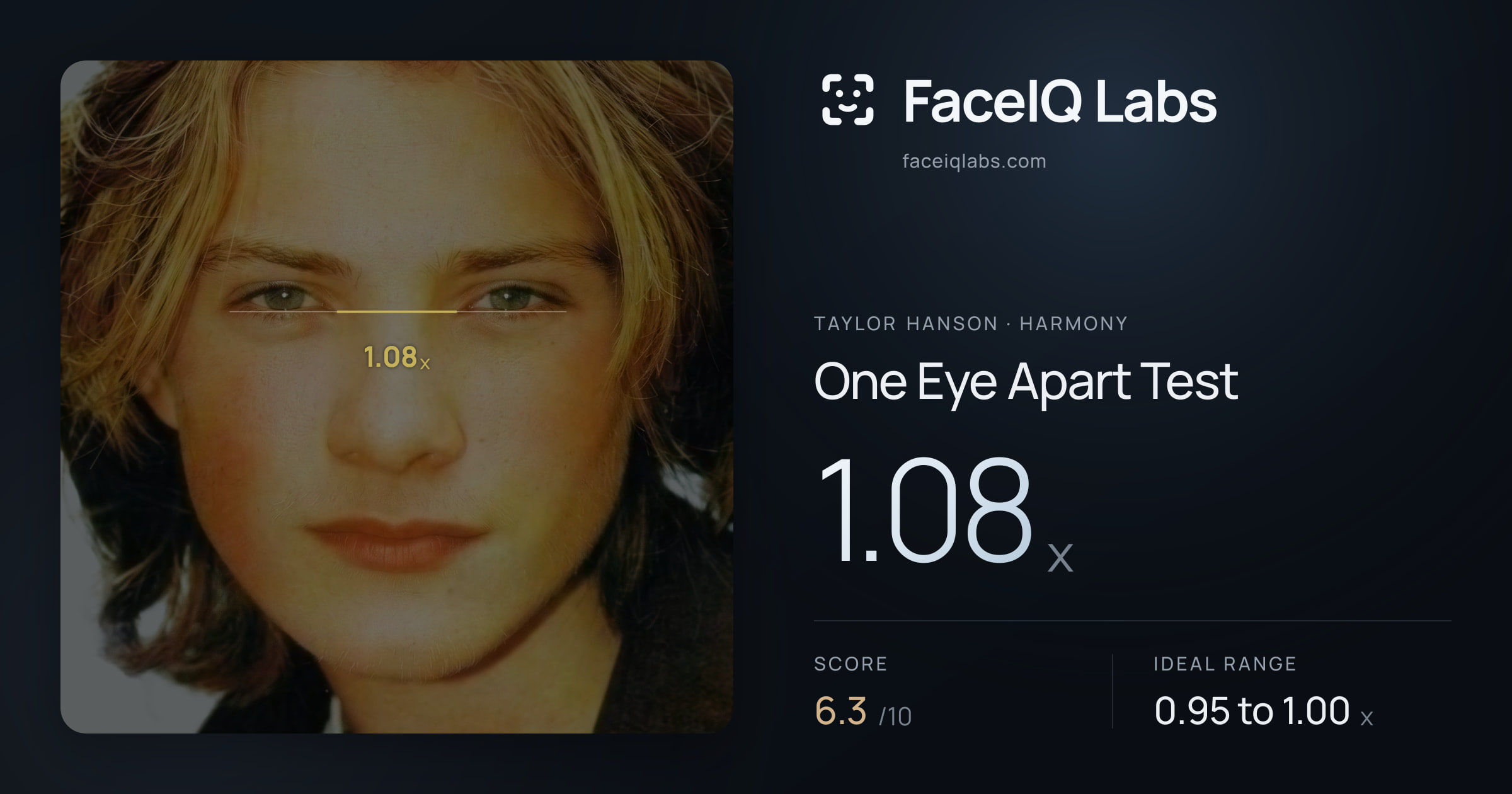 Taylor Hanson One Eye Apart Test: 1.08x, drawn on the photo
