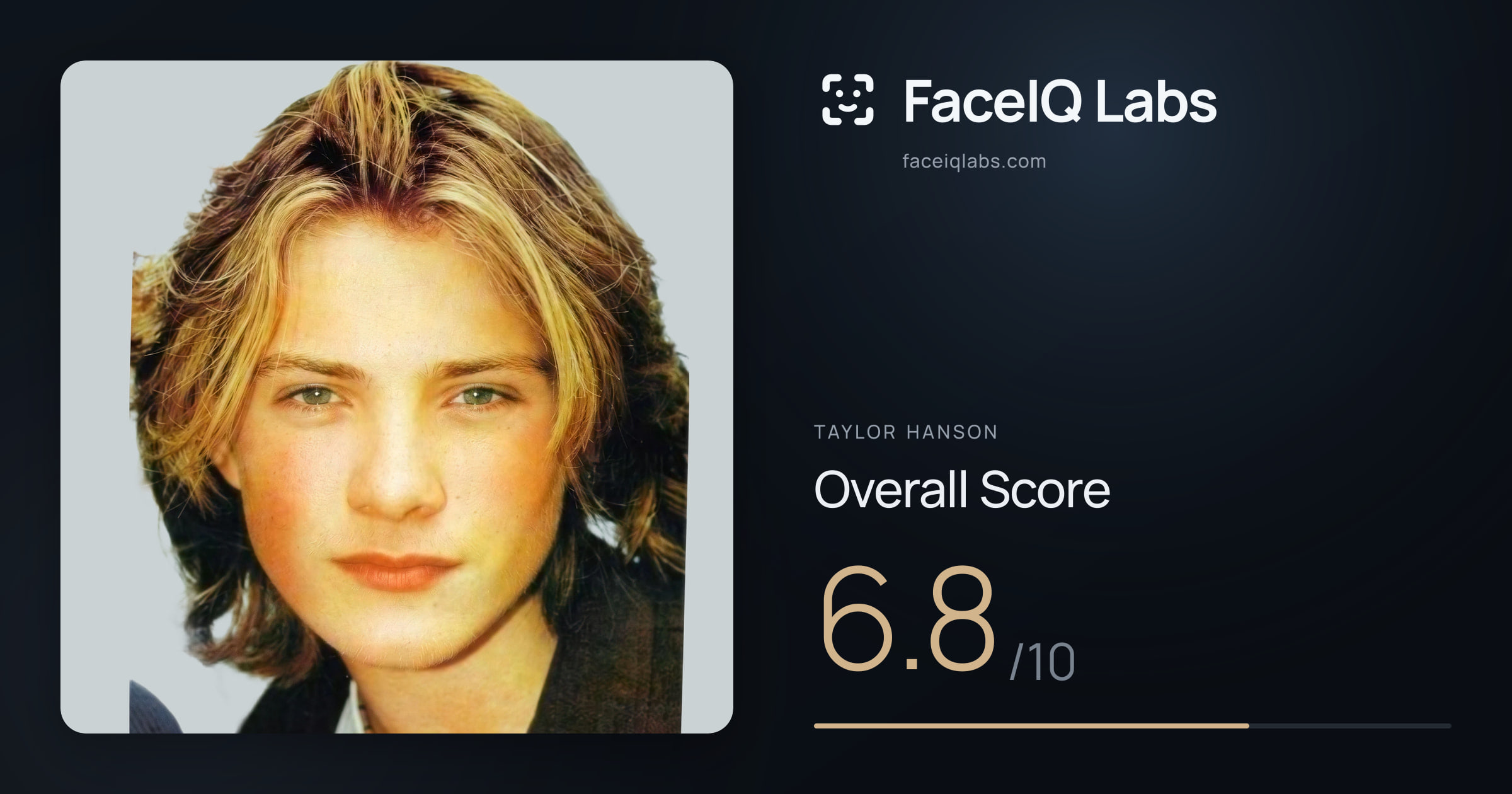 Taylor Hanson face rating: 6.8/10, with each section's score