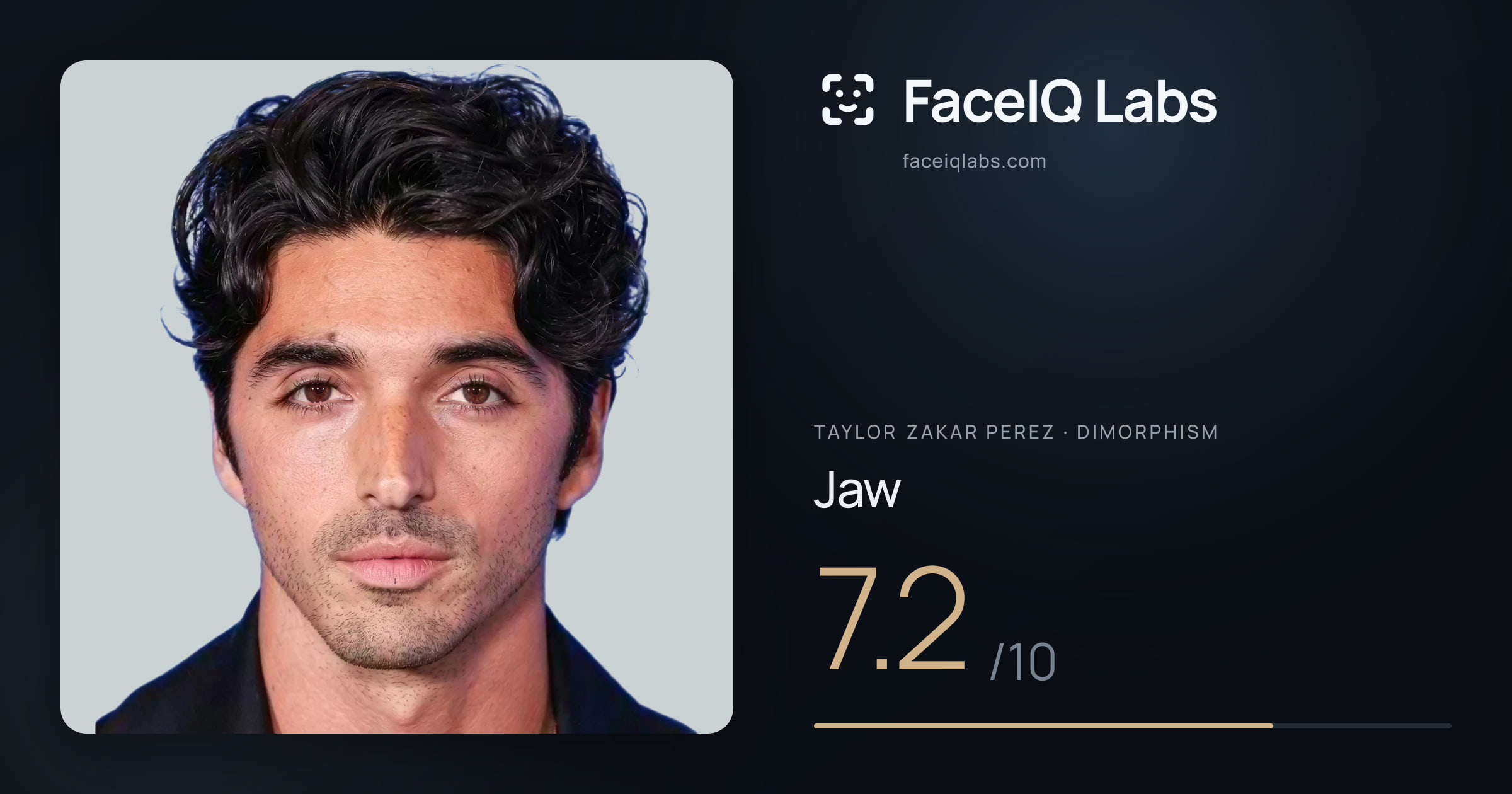 Taylor Zakar Perez Jaw: 7.2/10, drawn on the photo