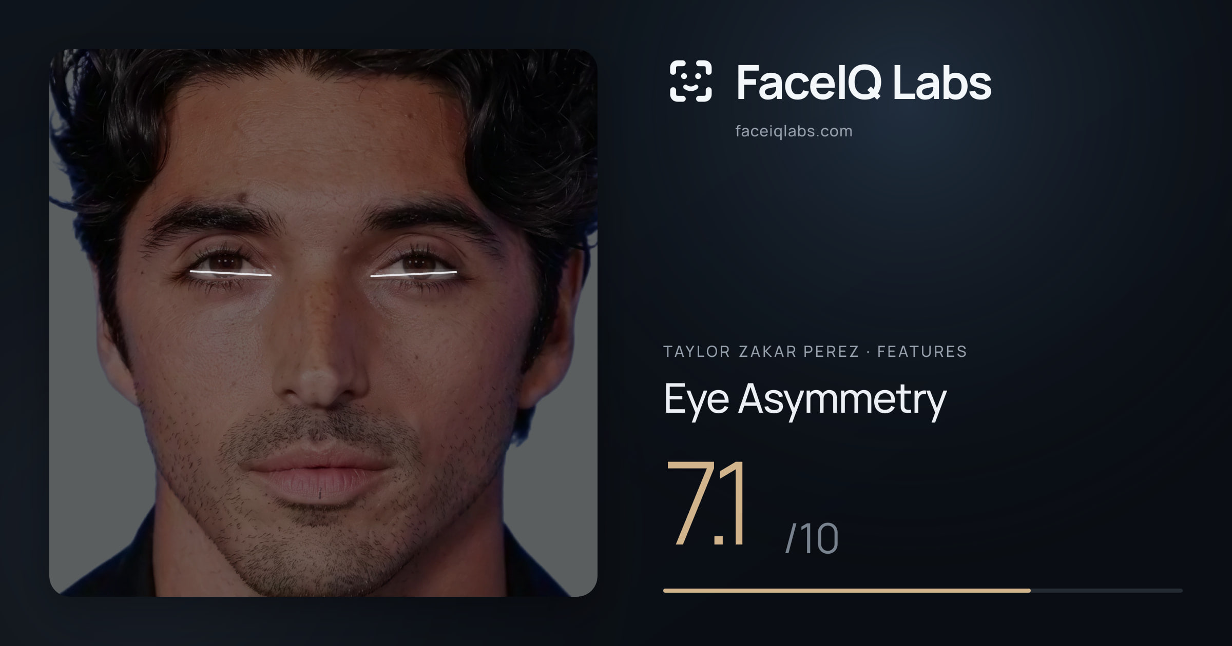Taylor Zakar Perez Eye Asymmetry: 7.1/10, drawn on the photo