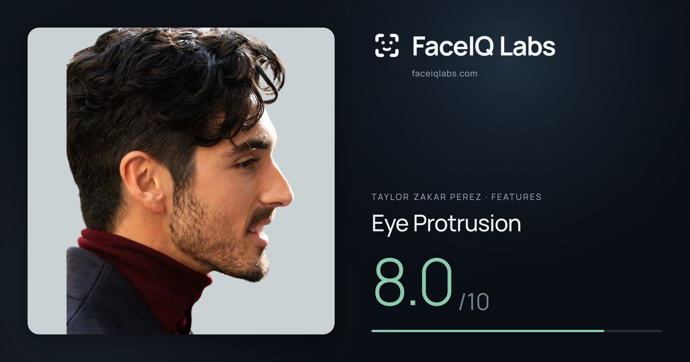 Taylor Zakar Perez Eye Protrusion: 8.0/10, drawn on the photo