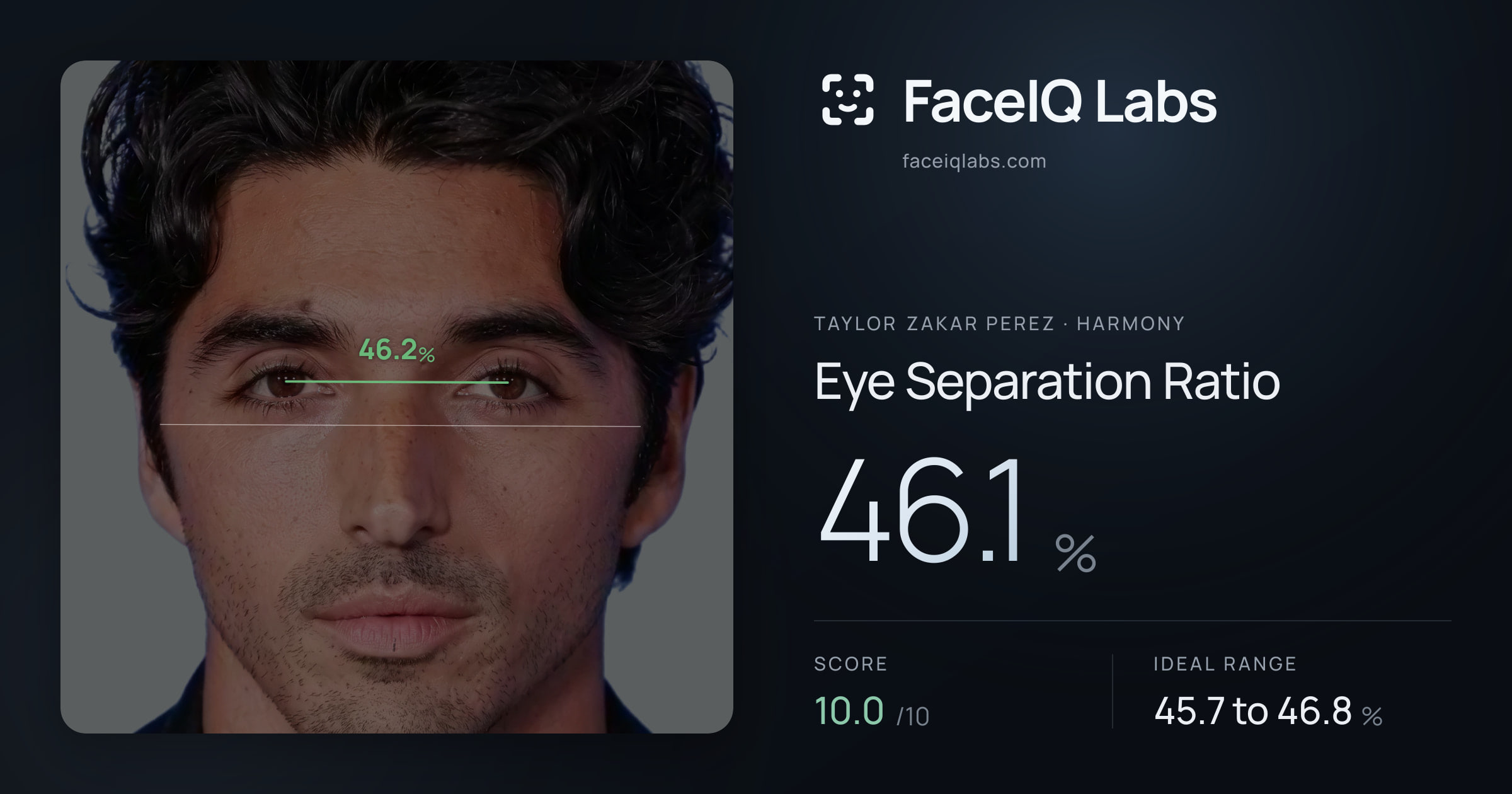 Taylor Zakar Perez Eye Separation Ratio: 46.1%, drawn on the photo