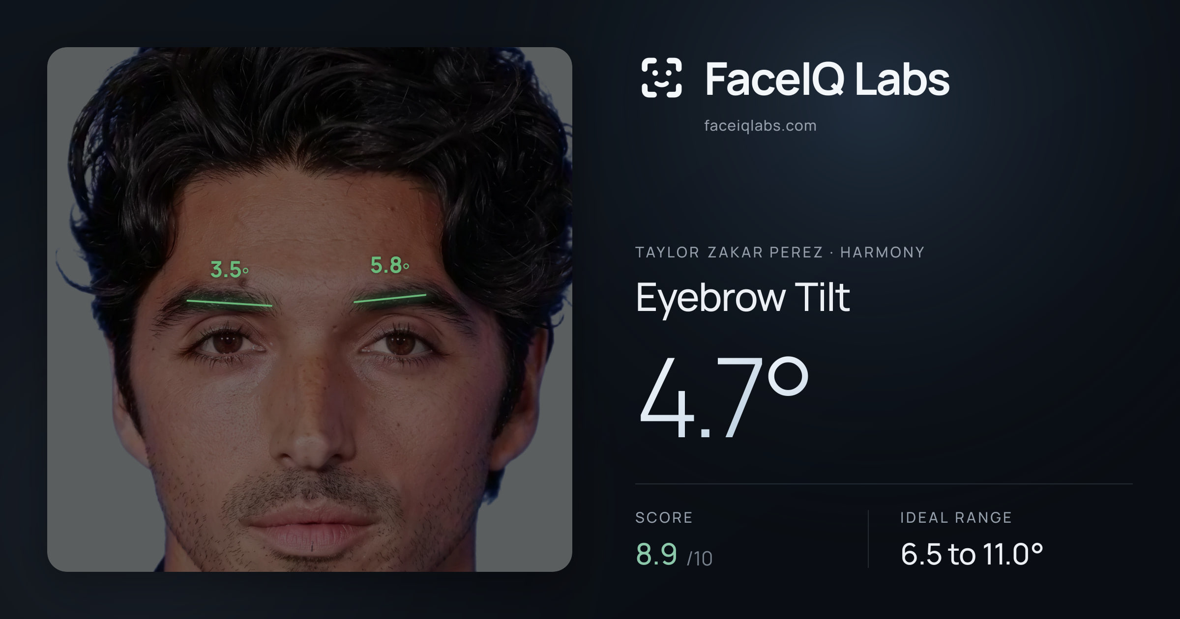 Taylor Zakar Perez Eyebrow Tilt: 4.7°, drawn on the photo