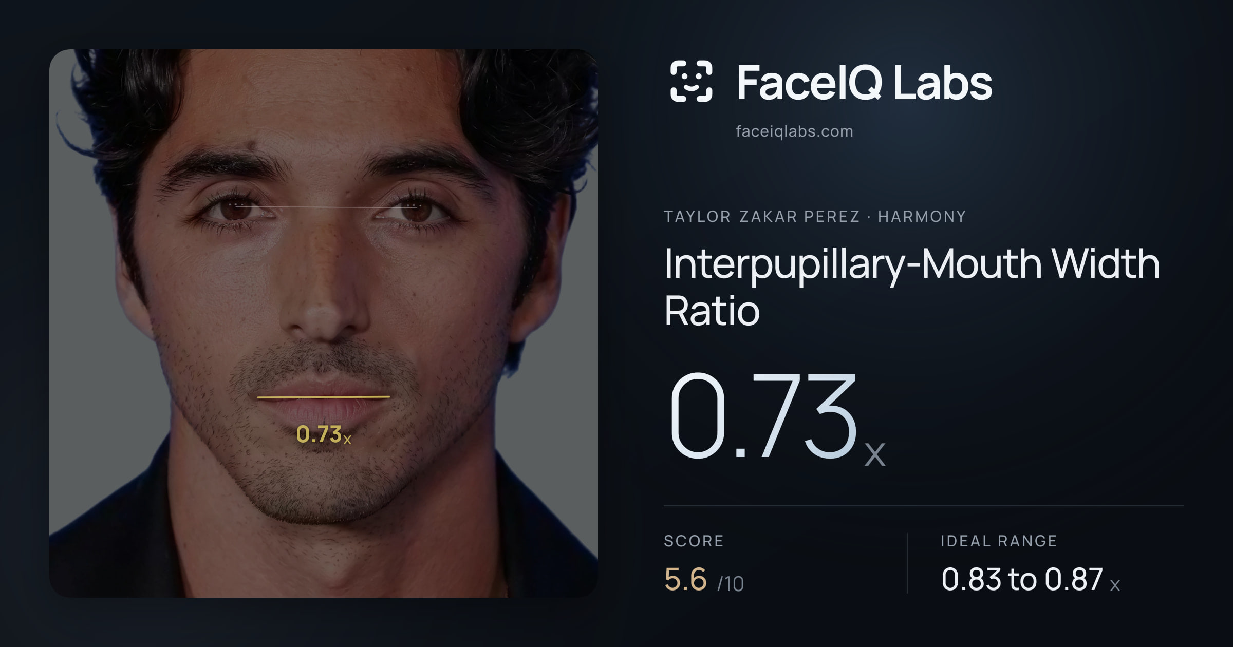 Taylor Zakar Perez Interpupillary-Mouth Width Ratio: 0.73x, drawn on the photo